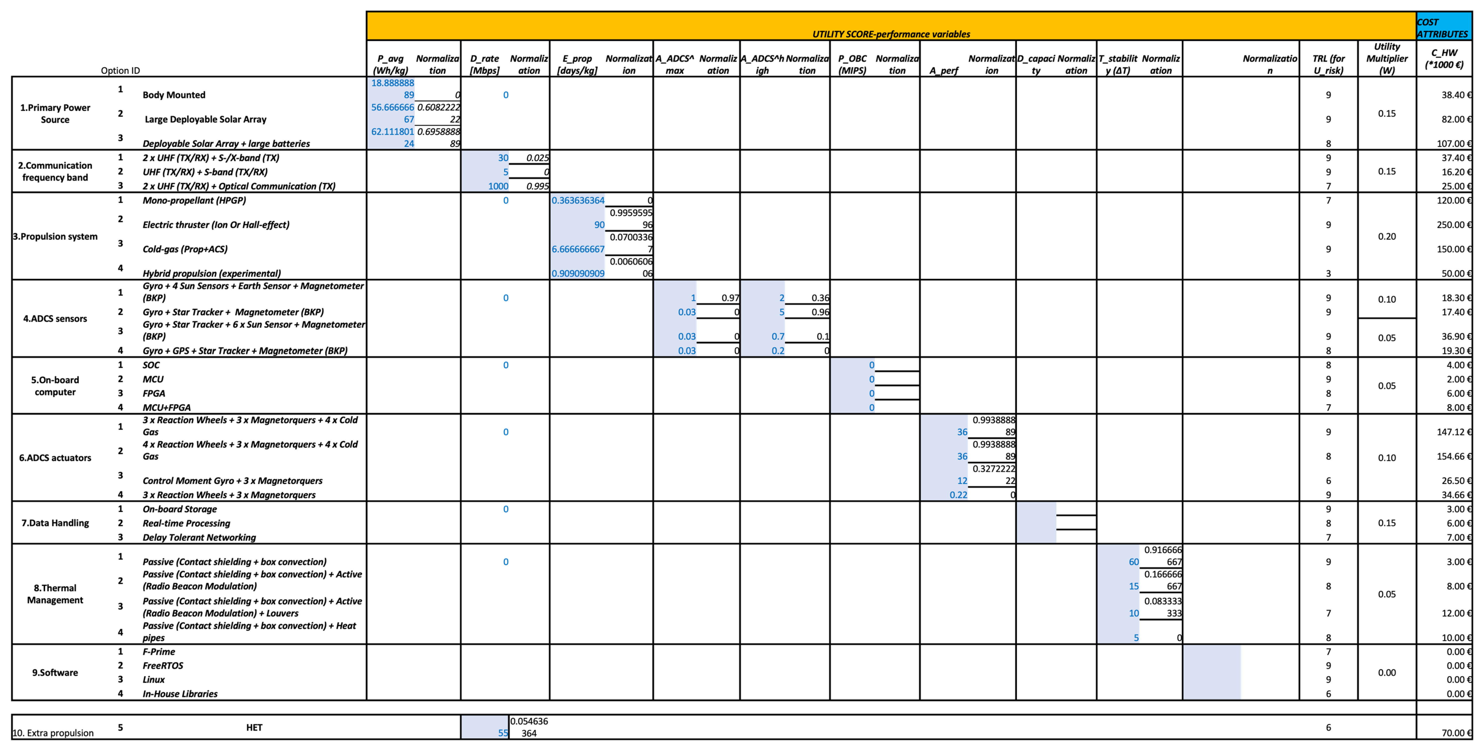 Aerospace 12 00256 i001