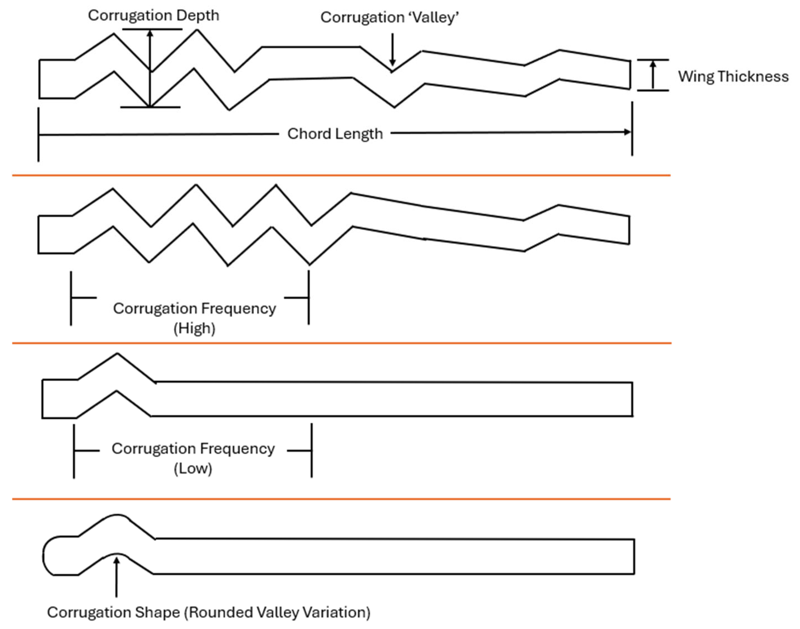 Aerospace 12 00262 g004
