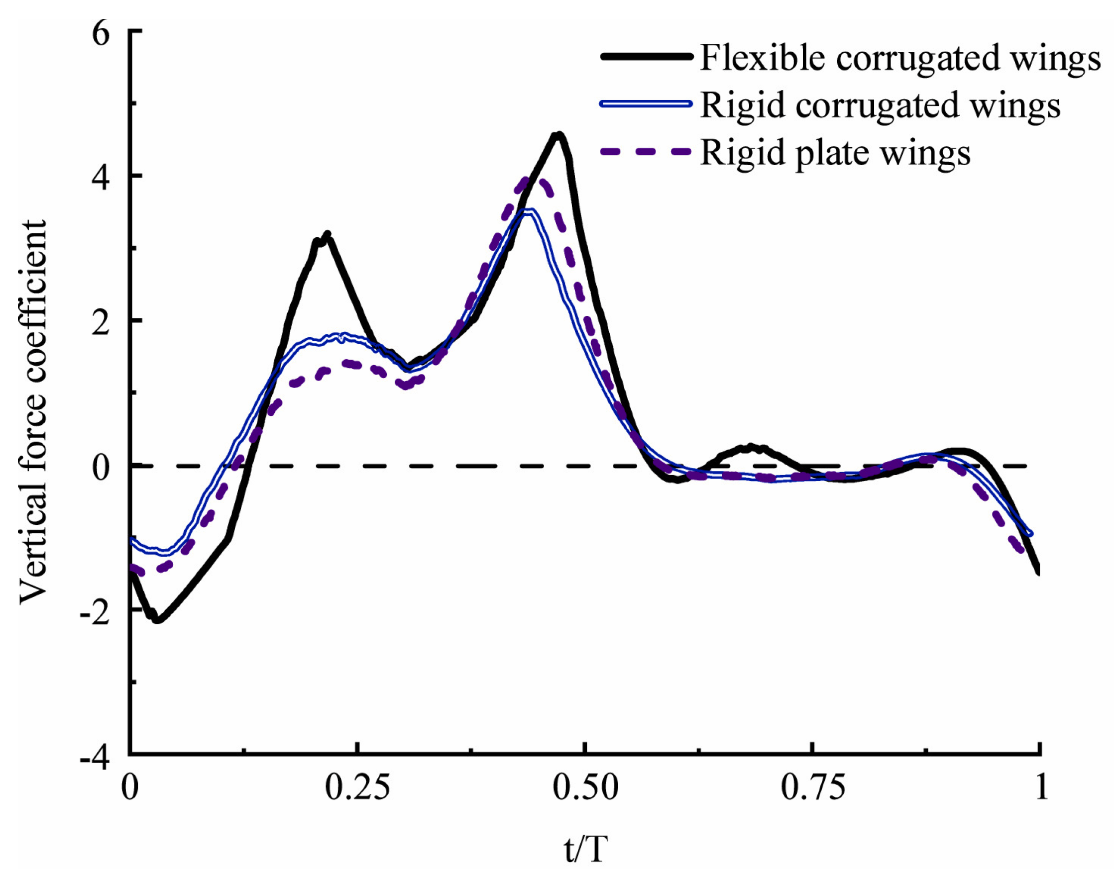 Aerospace 12 00262 g007