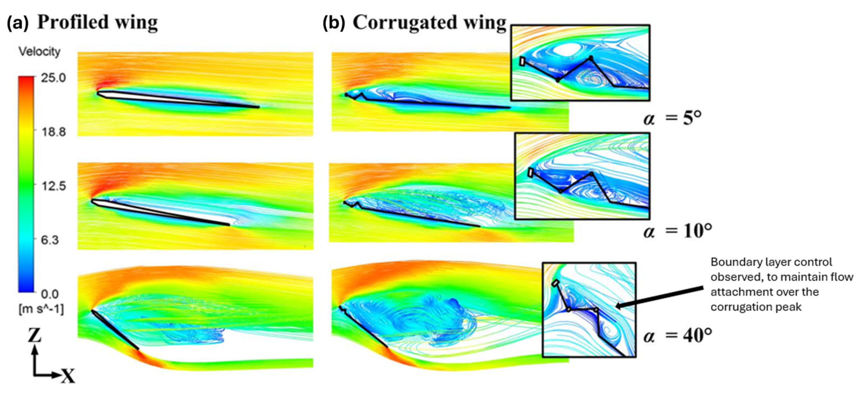 Aerospace 12 00262 g012