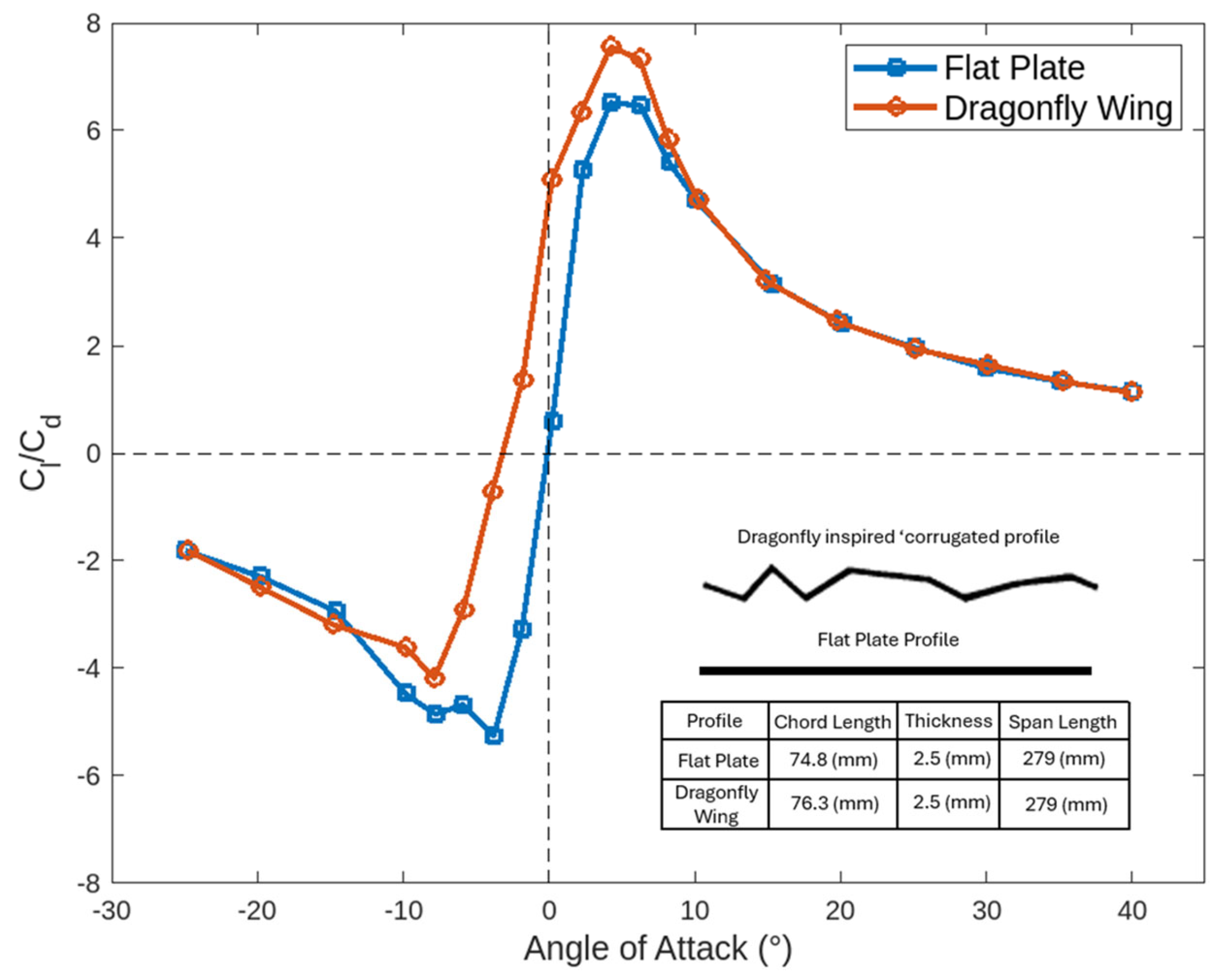 Aerospace 12 00262 g015