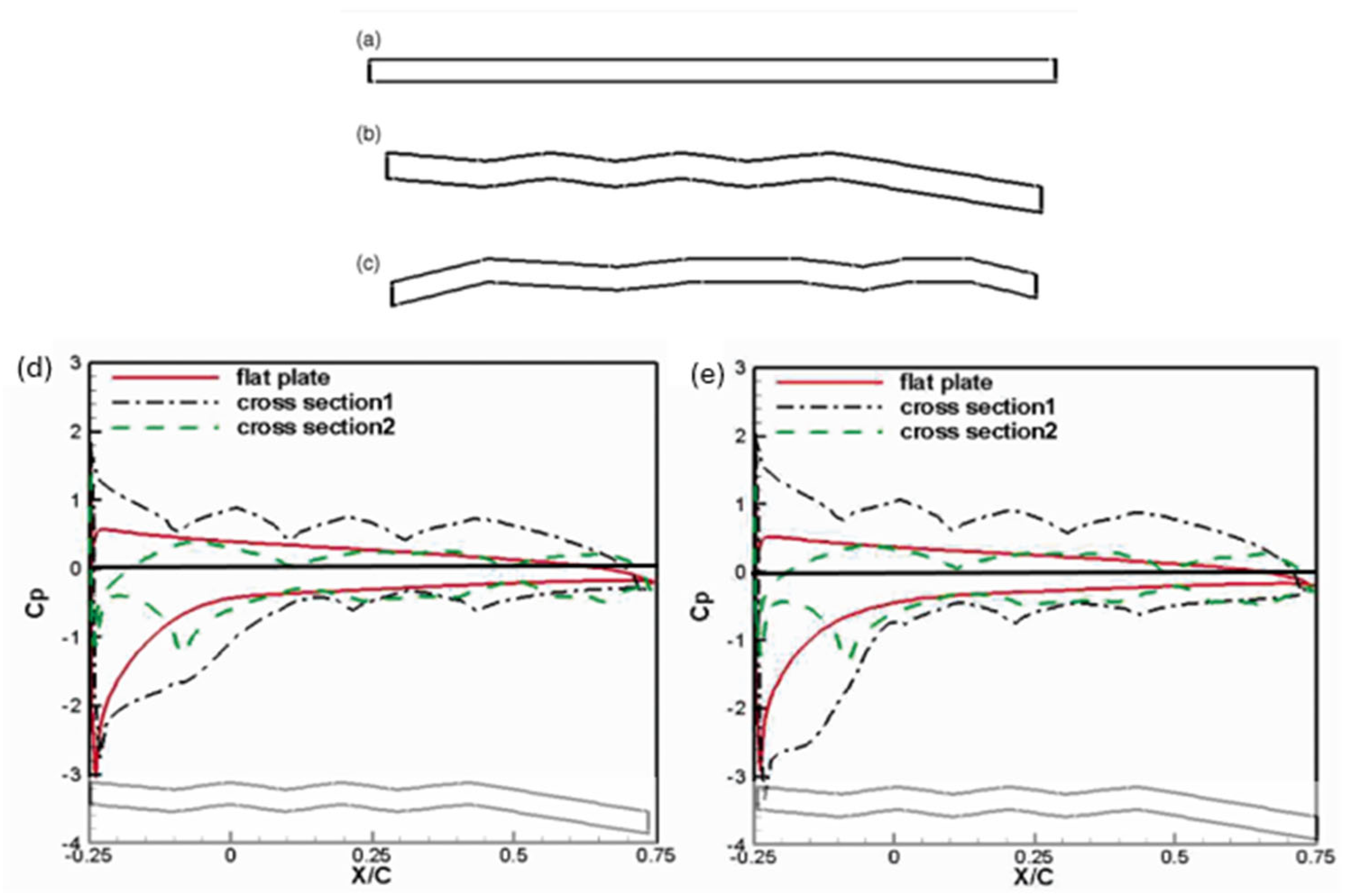 Aerospace 12 00262 g016