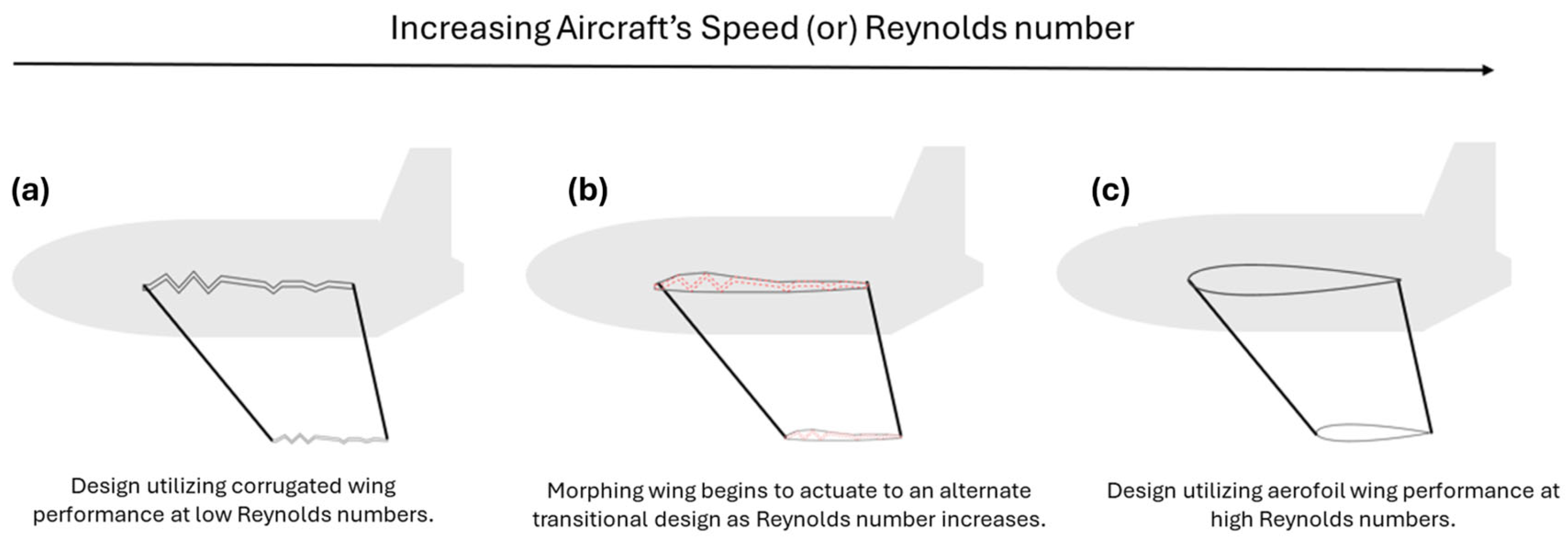 Aerospace 12 00262 g018