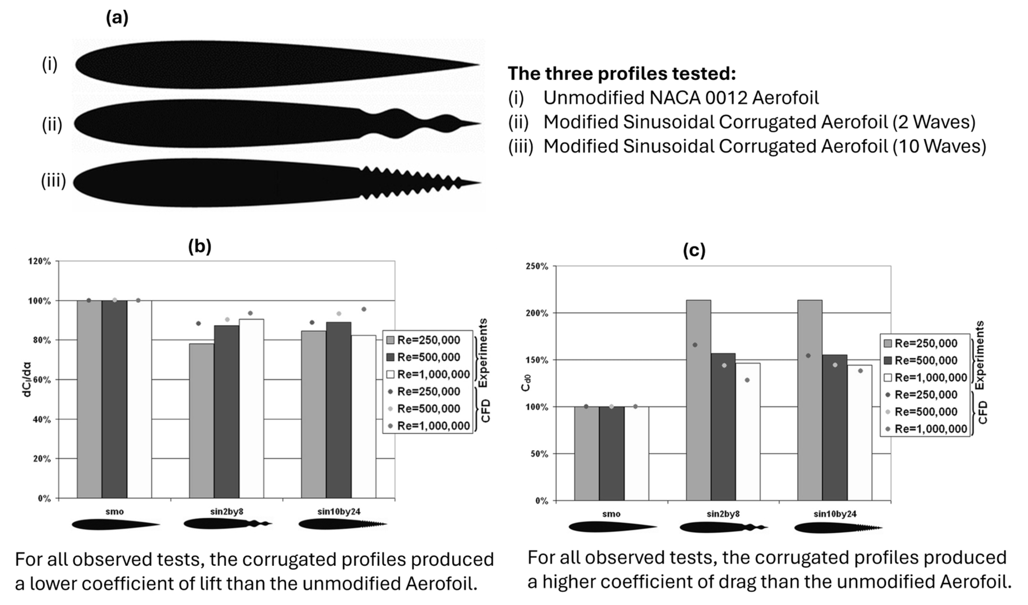 Aerospace 12 00262 g020