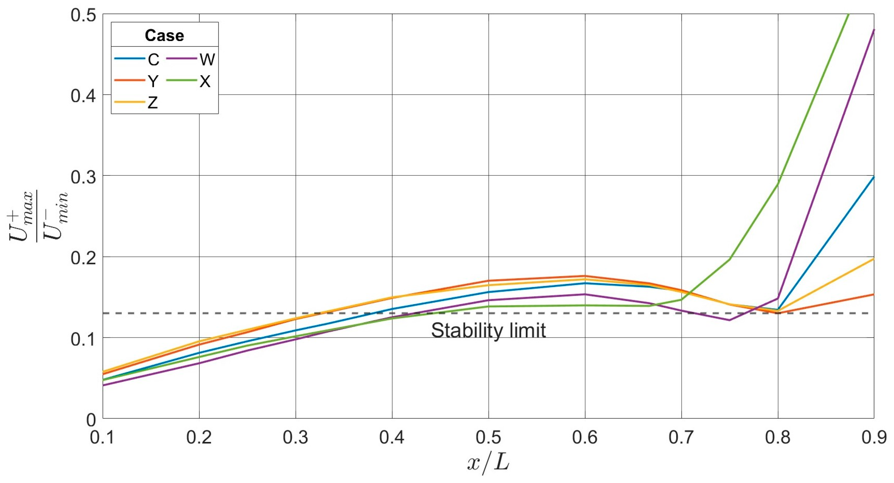 Aerospace 12 00264 g017