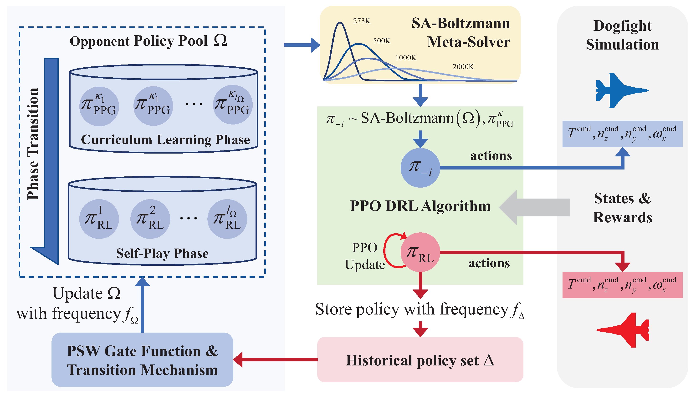 Aerospace 12 00265 g004