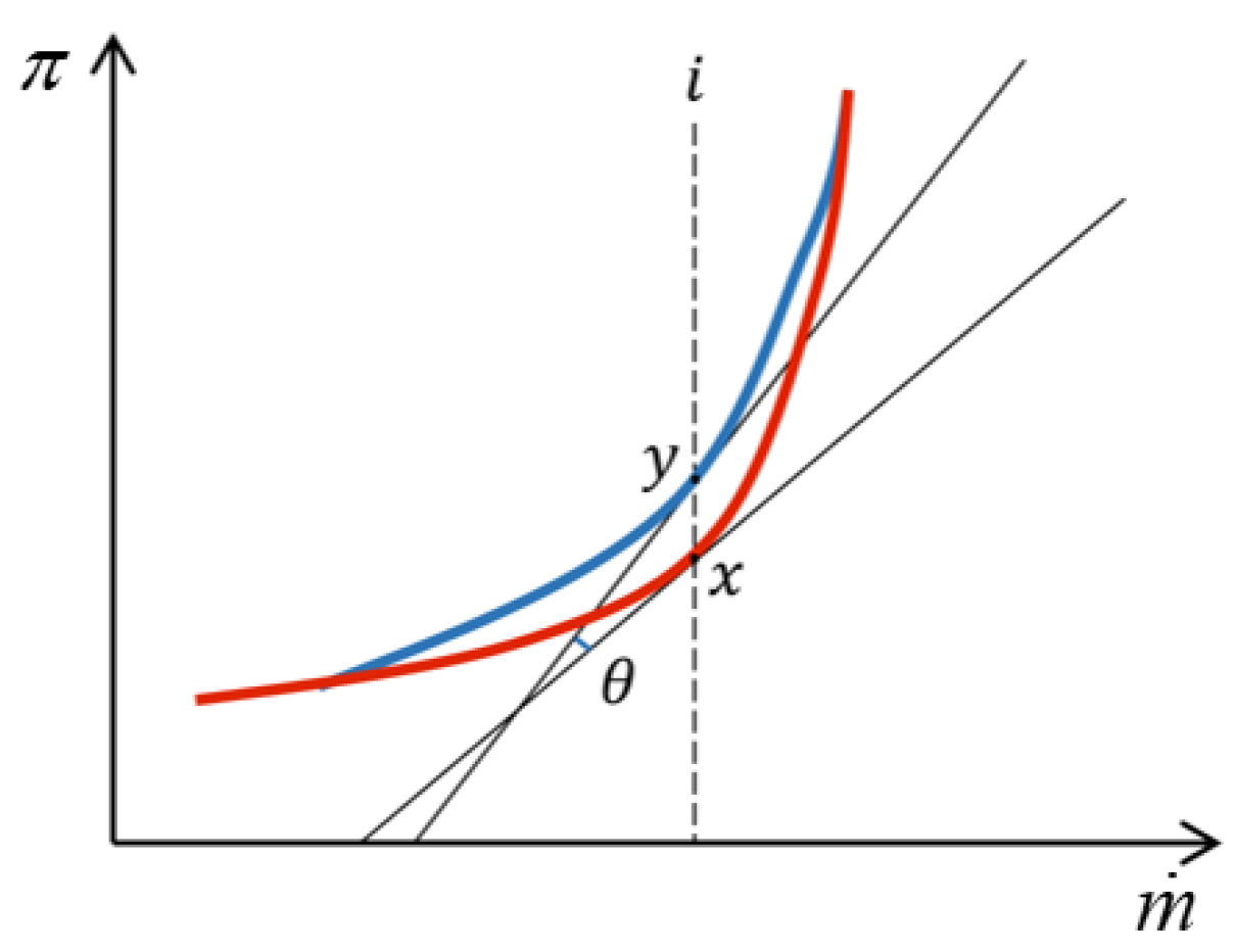 Aerospace 12 00274 g006