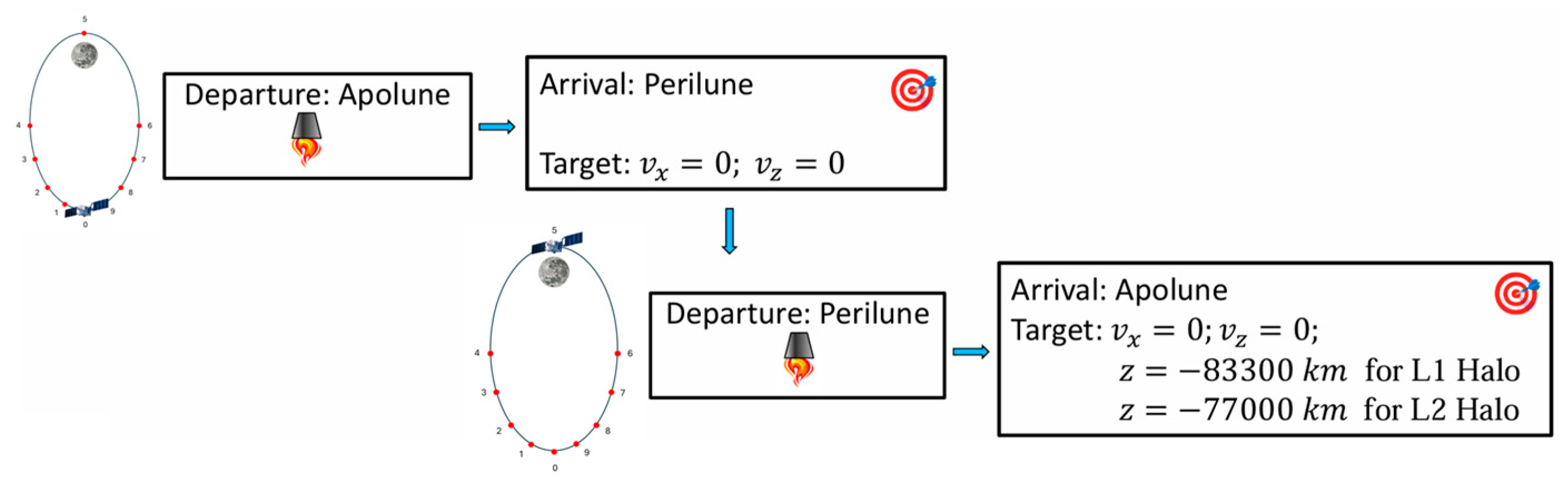 Aerospace 12 00289 g008