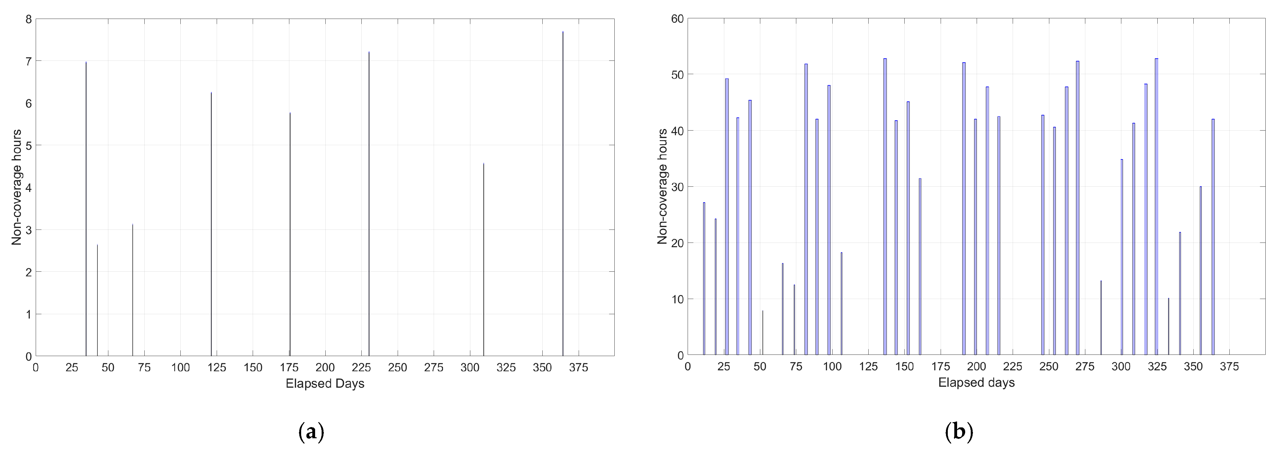 Aerospace 12 00289 g013