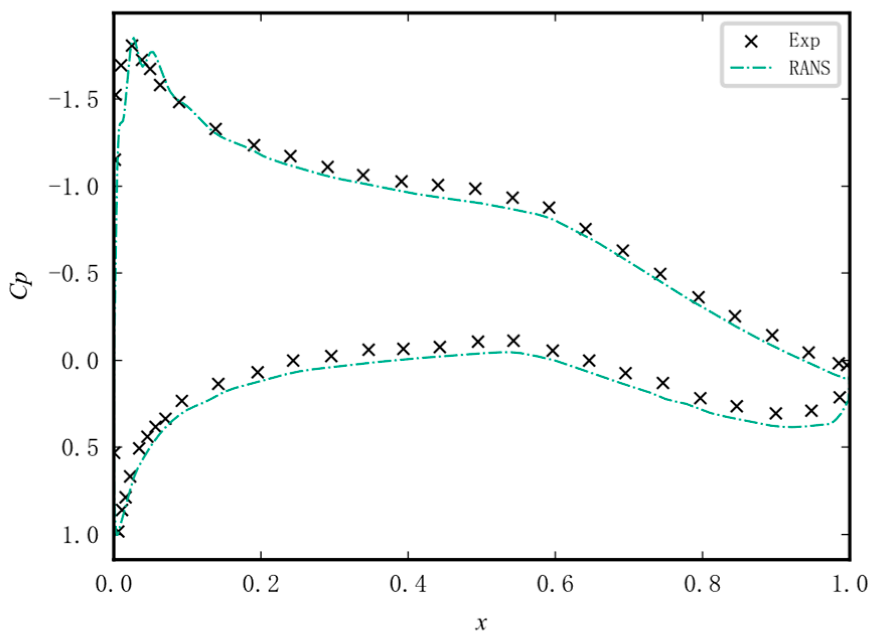 Aerospace 12 00292 g003