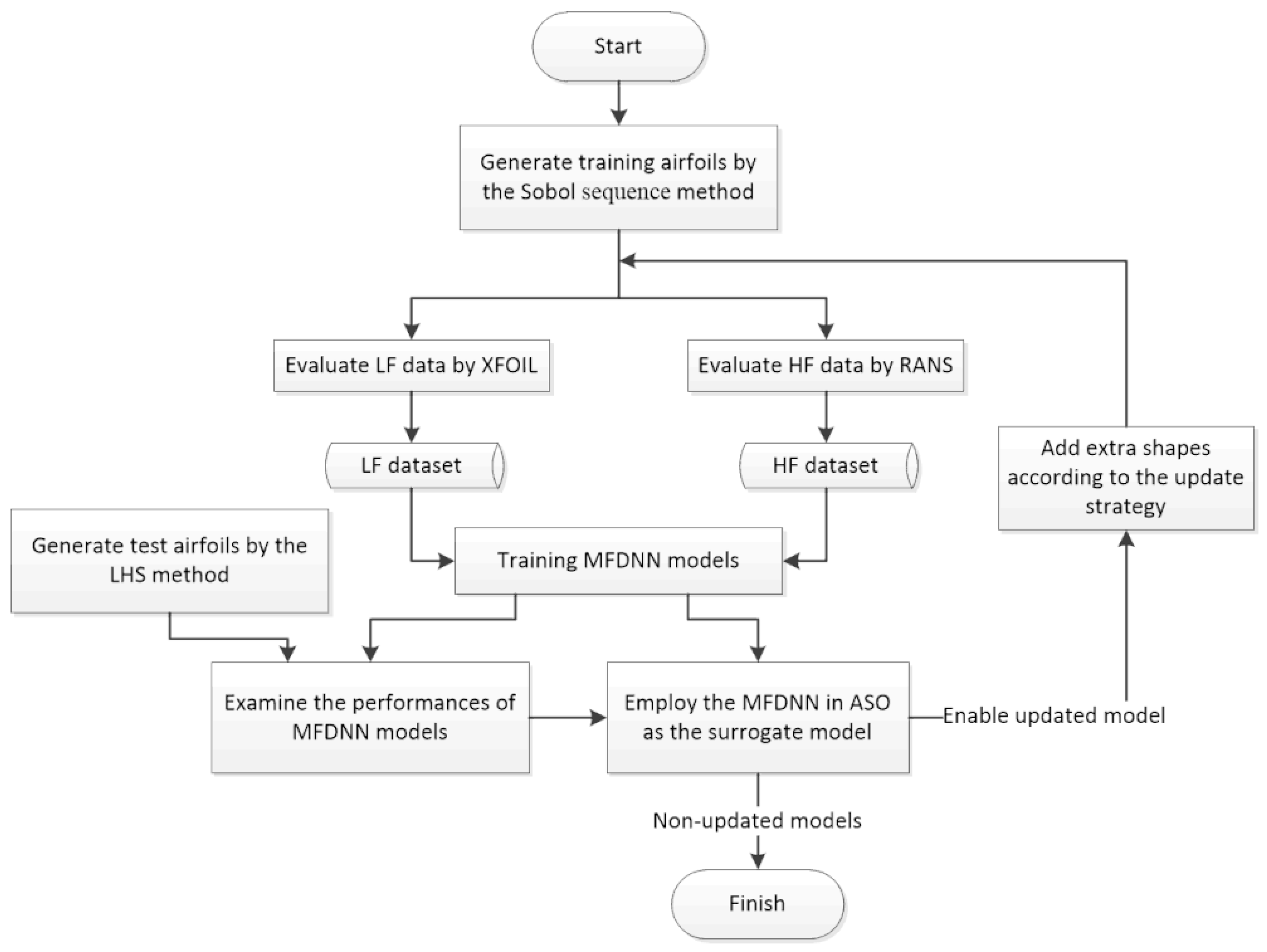 Aerospace 12 00292 g005
