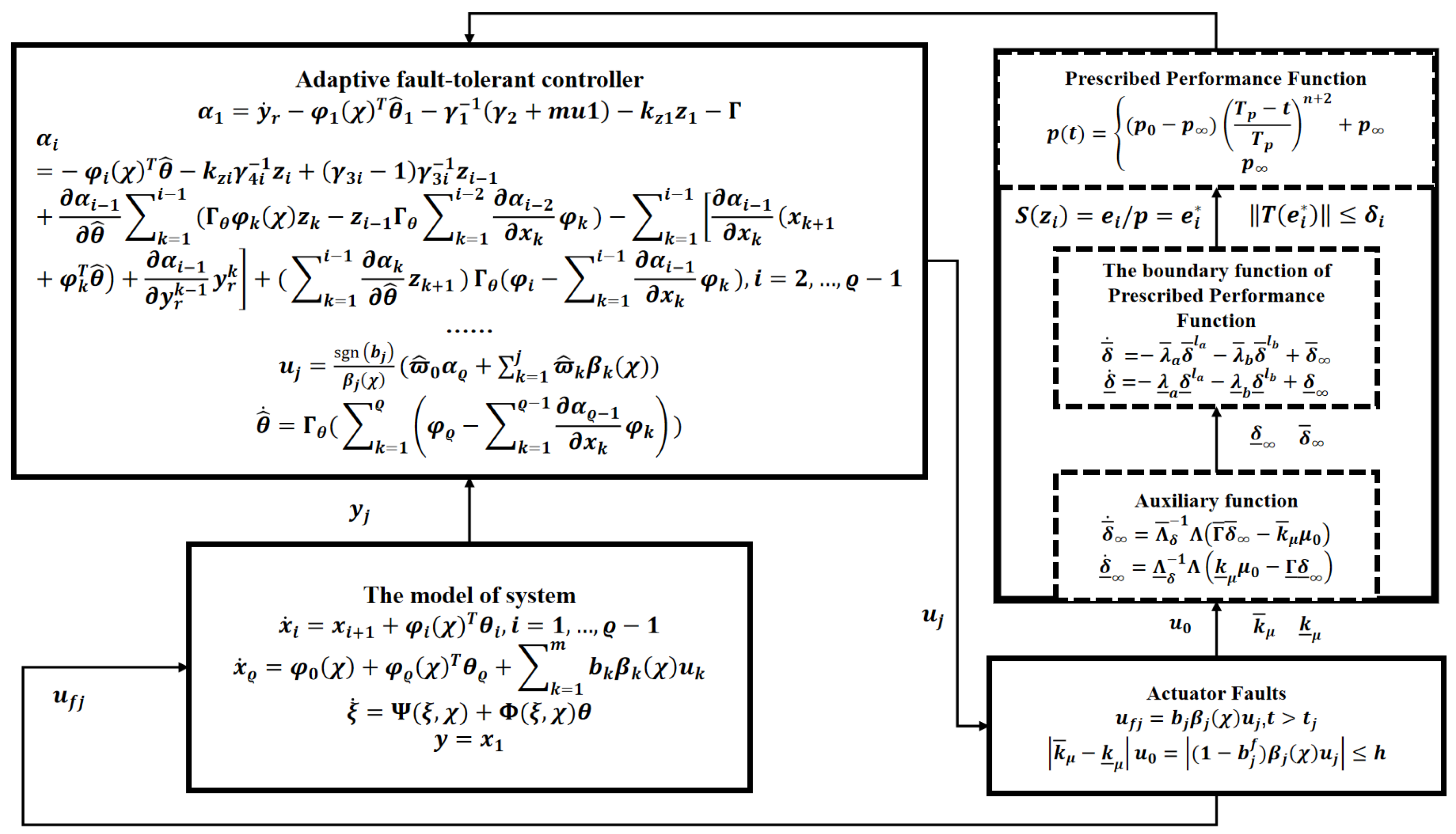 Aerospace 12 00311 g004