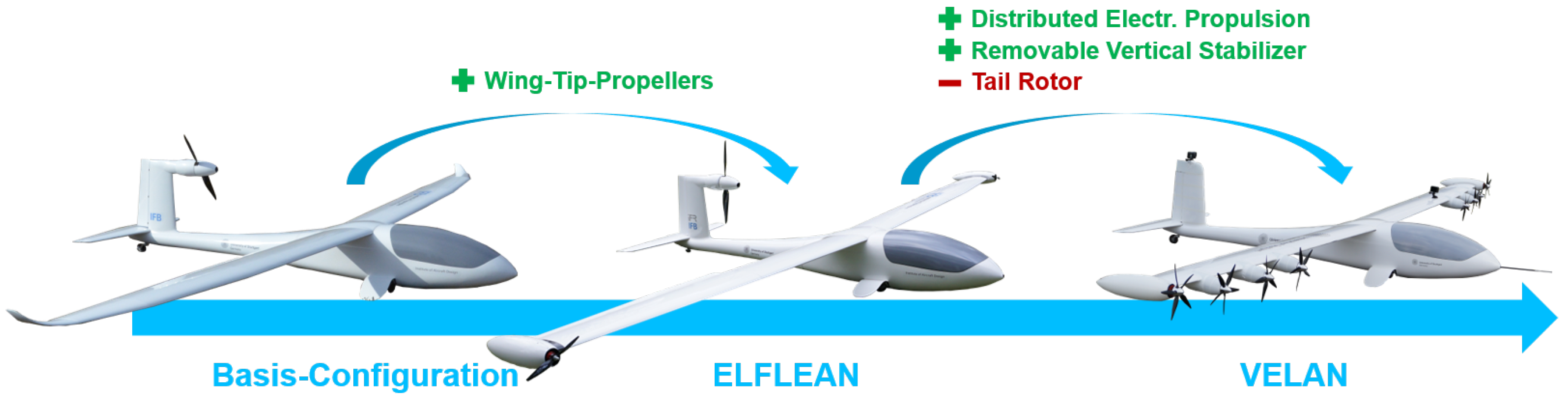 Aerospace 12 00345 g003