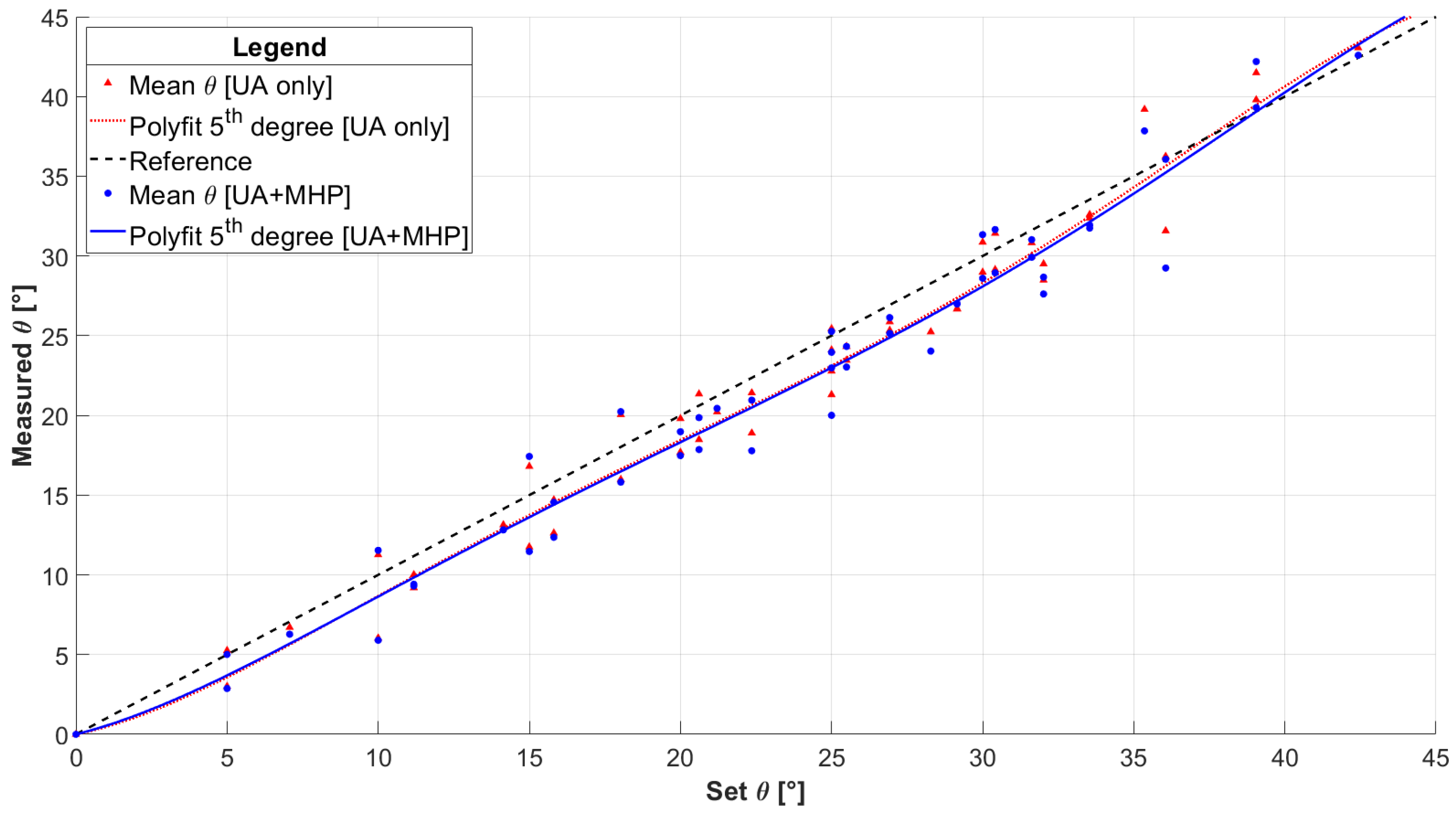 Aerospace 12 00345 g018