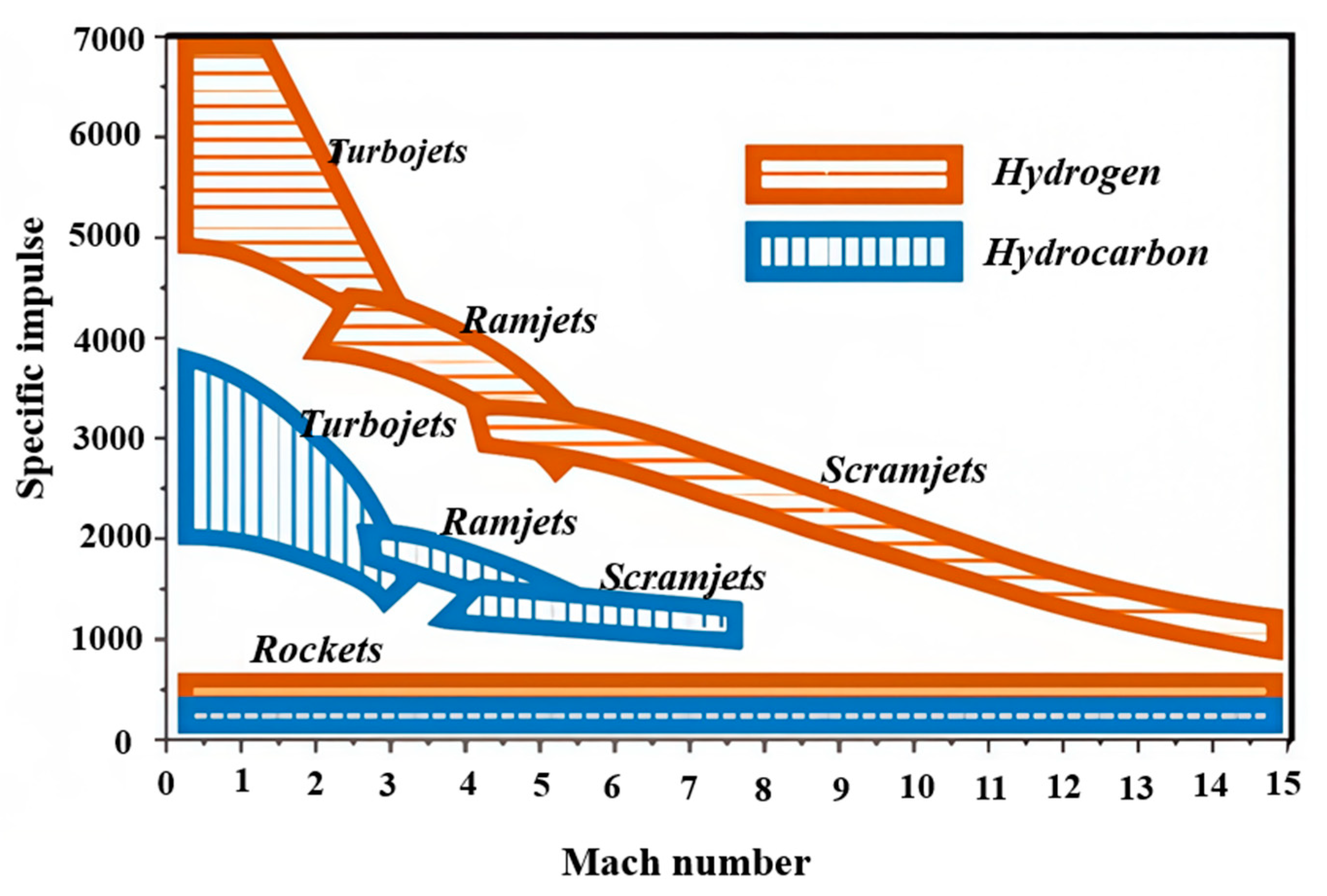 Aerospace 12 00351 g001