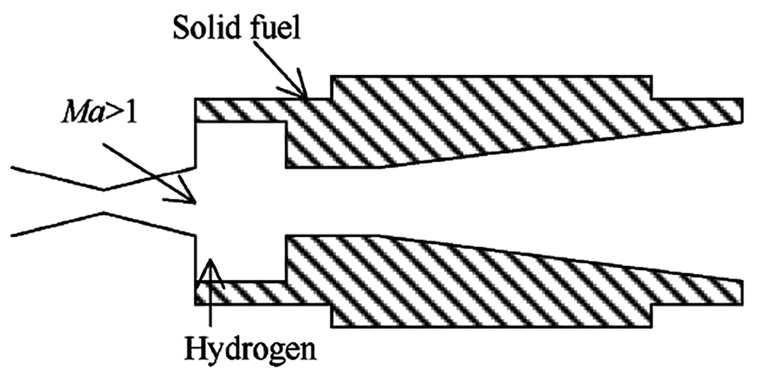 Aerospace 12 00351 g004