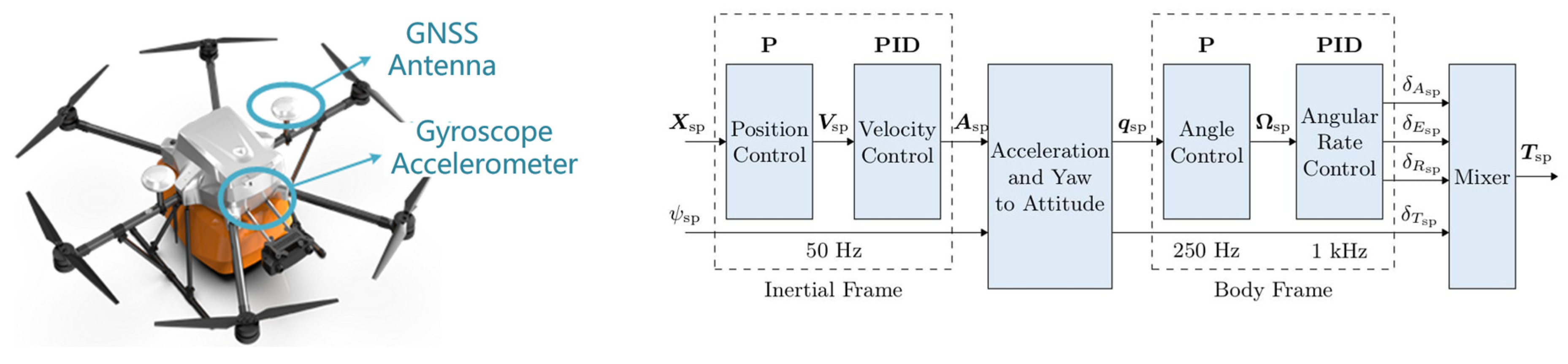 Aerospace 12 00357 g005