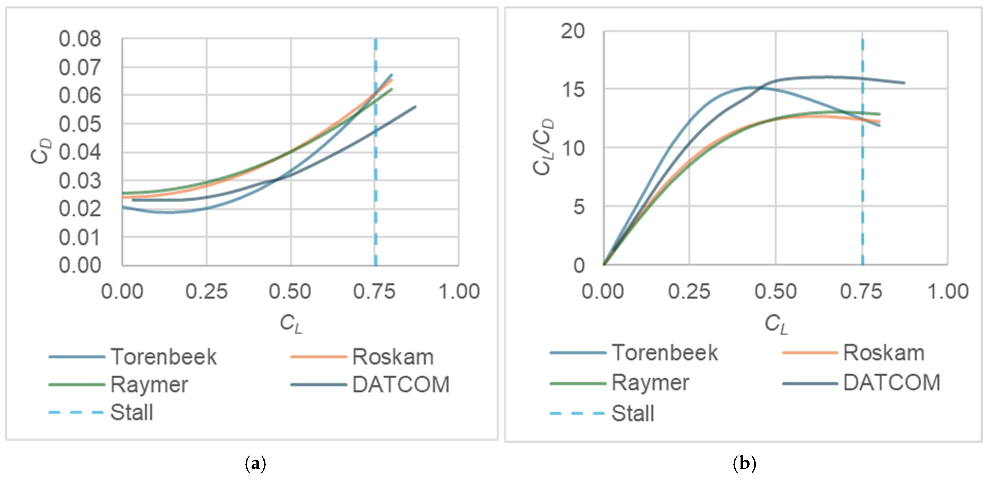Aerospace 12 00363 g004