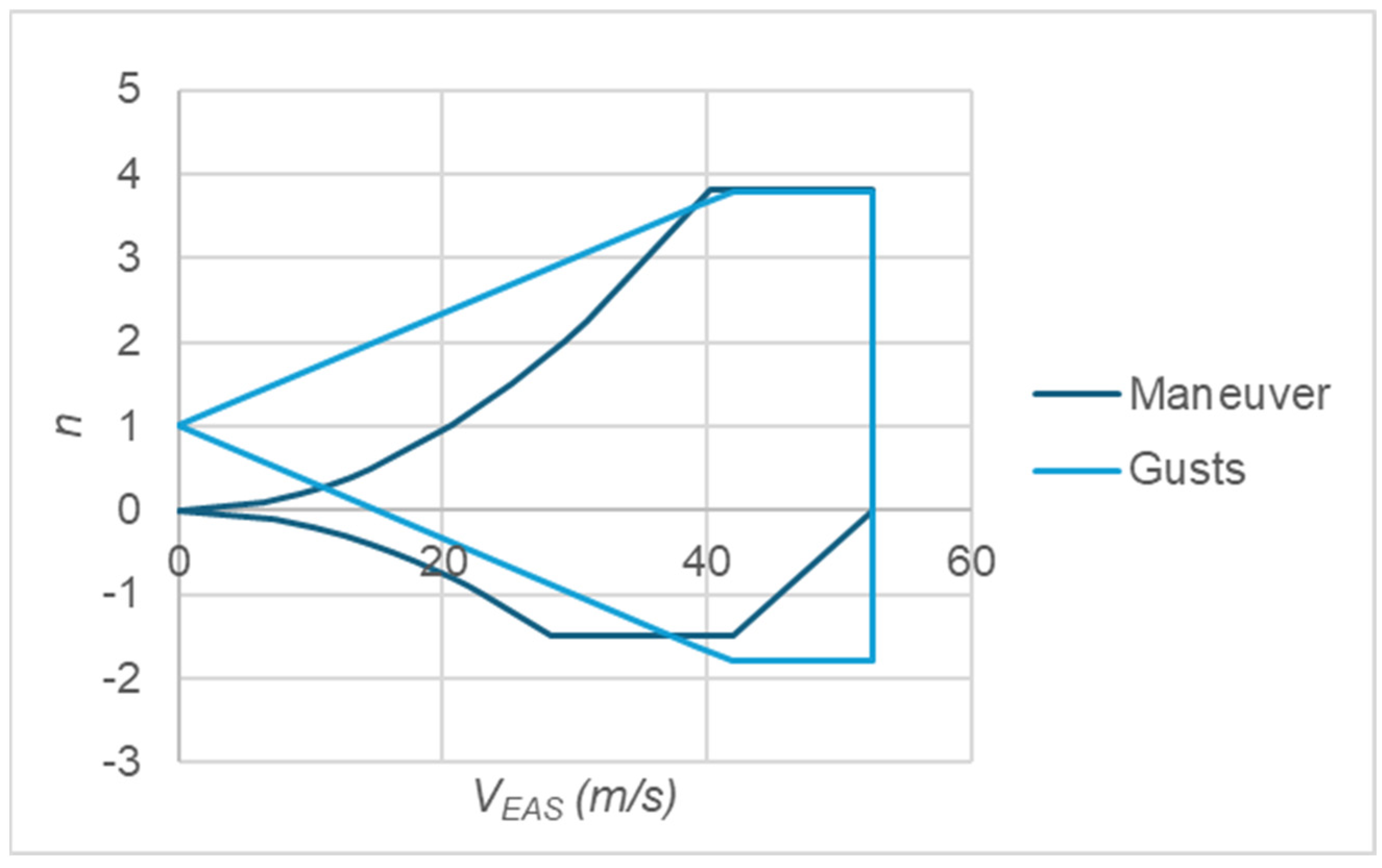 Aerospace 12 00363 g010