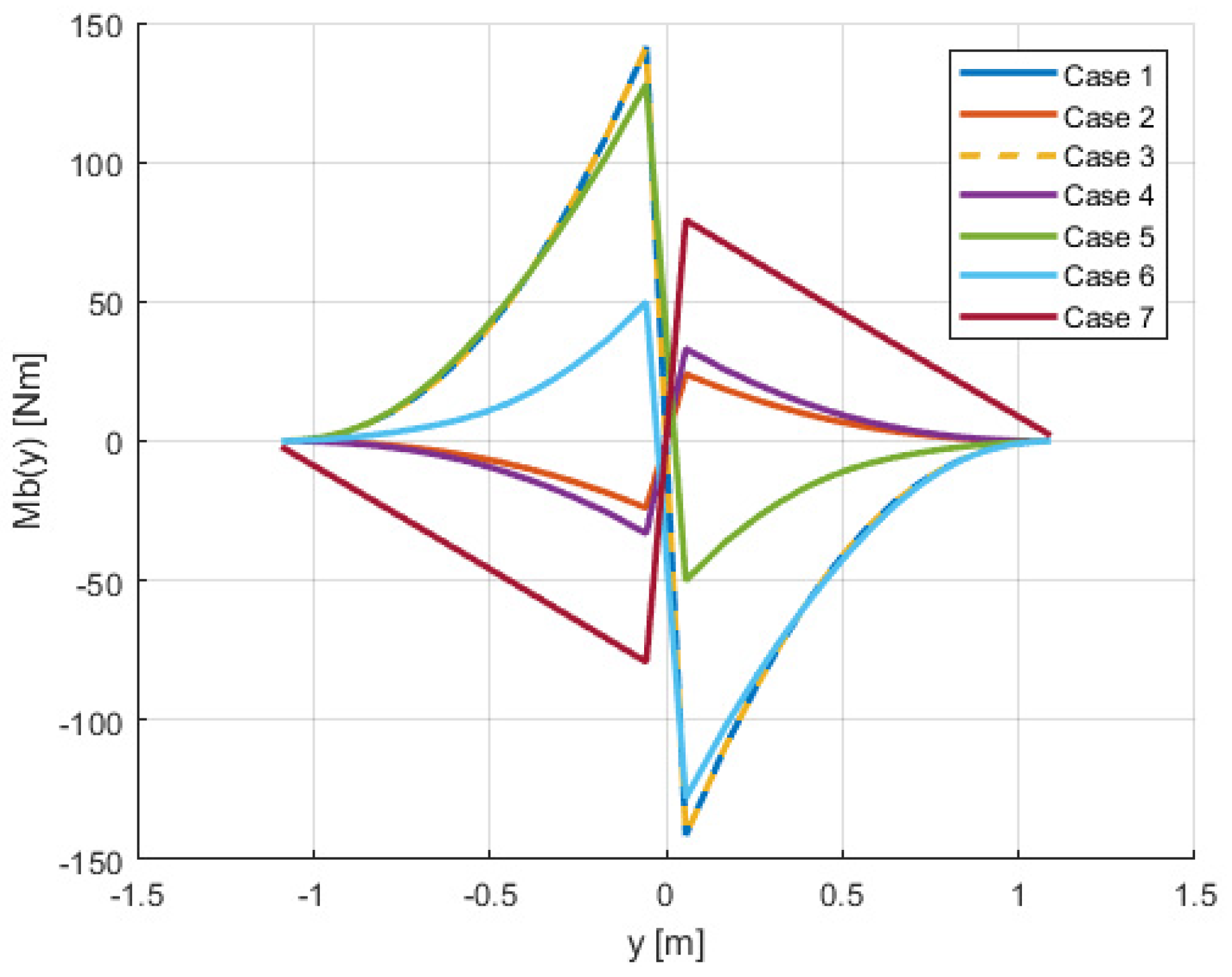 Aerospace 12 00363 g011