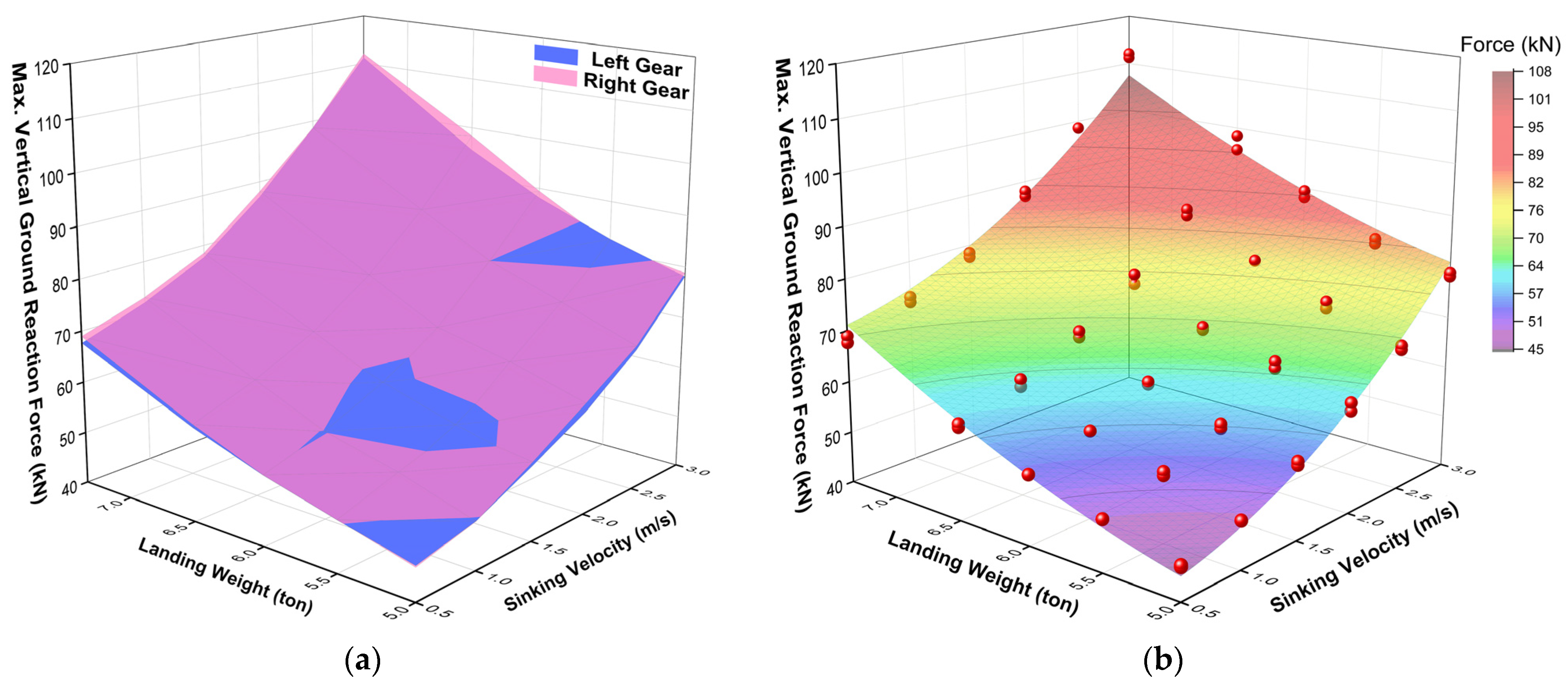 Aerospace 12 00367 g014
