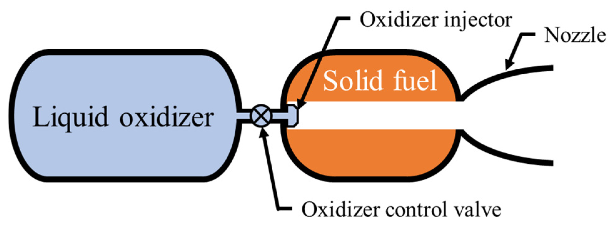 Aerospace 12 00372 g001