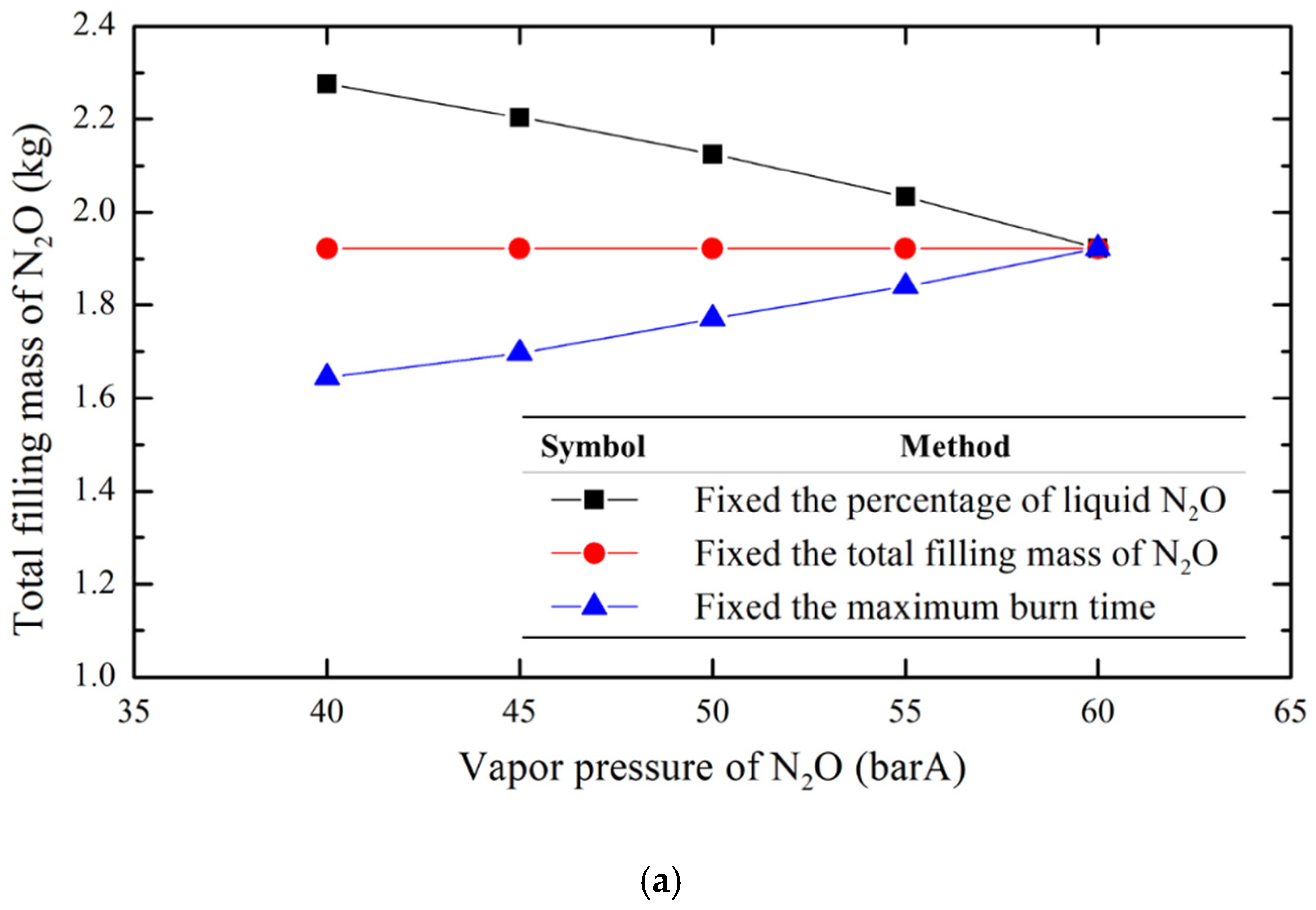 Aerospace 12 00372 g007a
