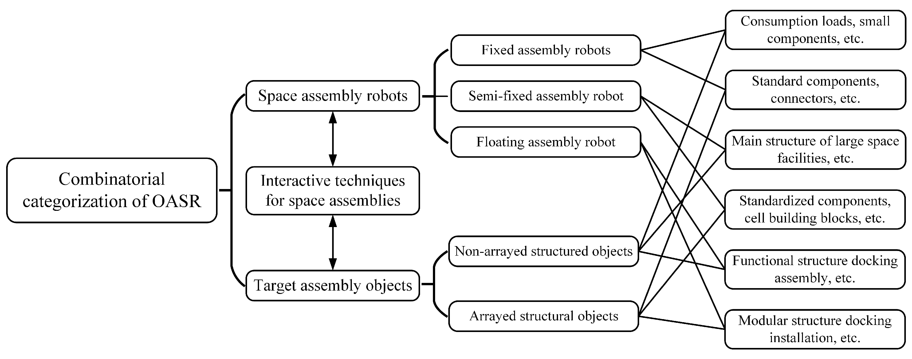 Aerospace 12 00375 g003