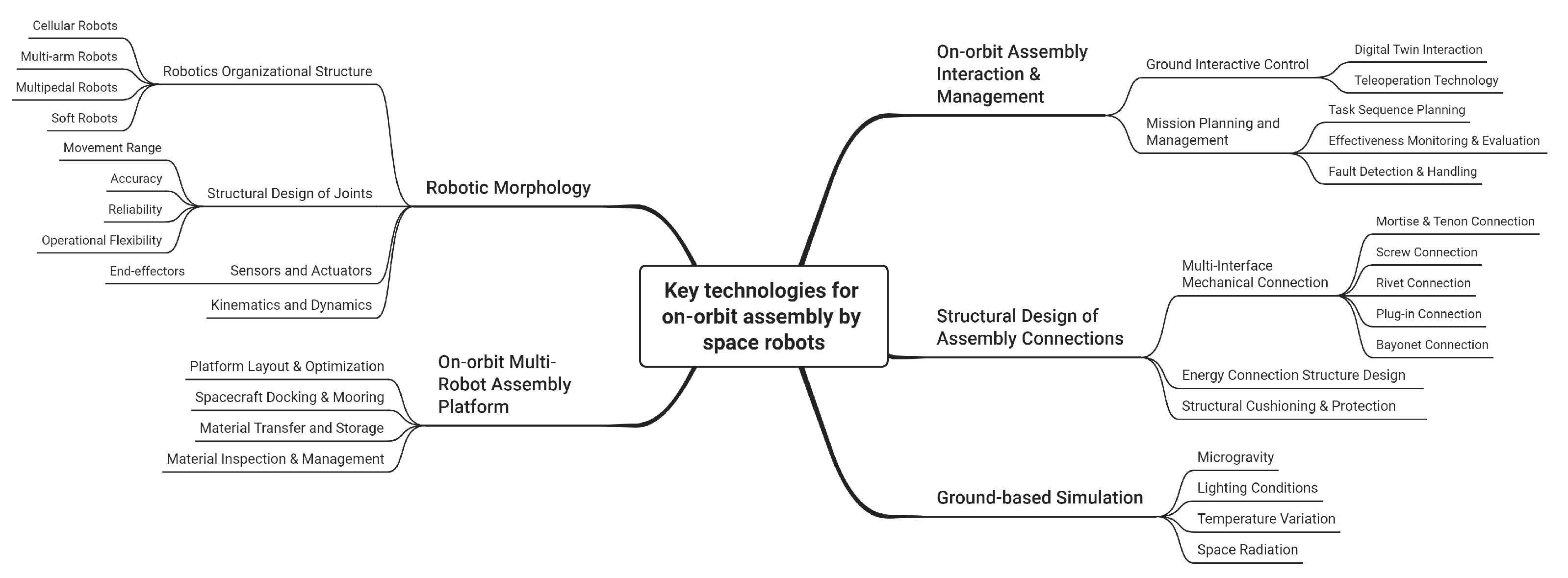 Aerospace 12 00375 g043