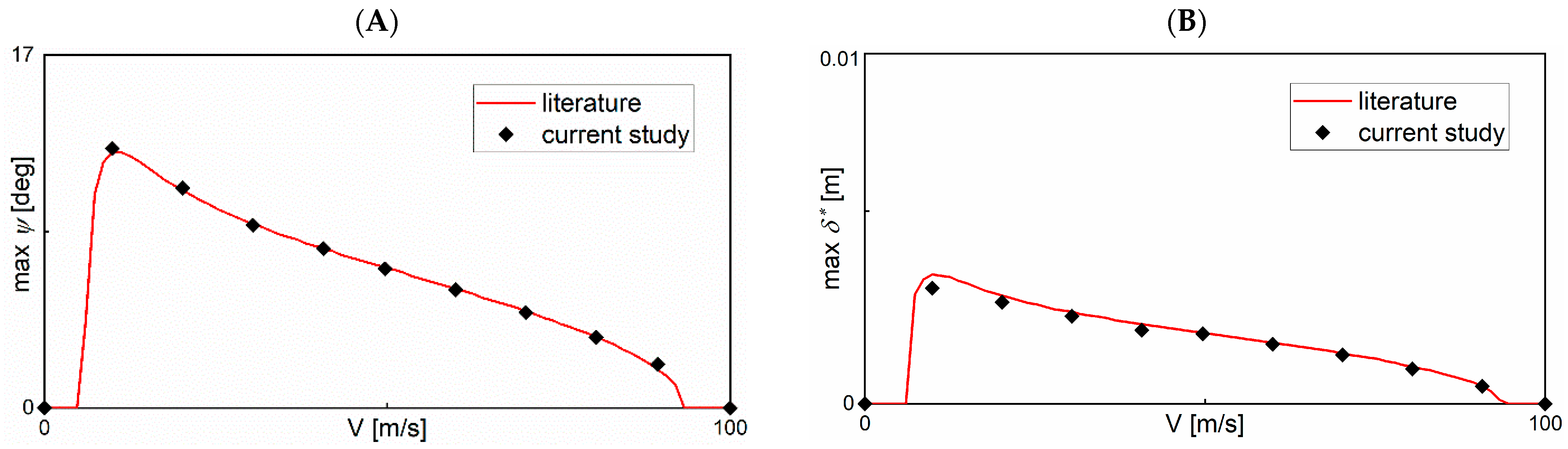 Aerospace 12 00926 g005 Aerospace 12 00926 g005