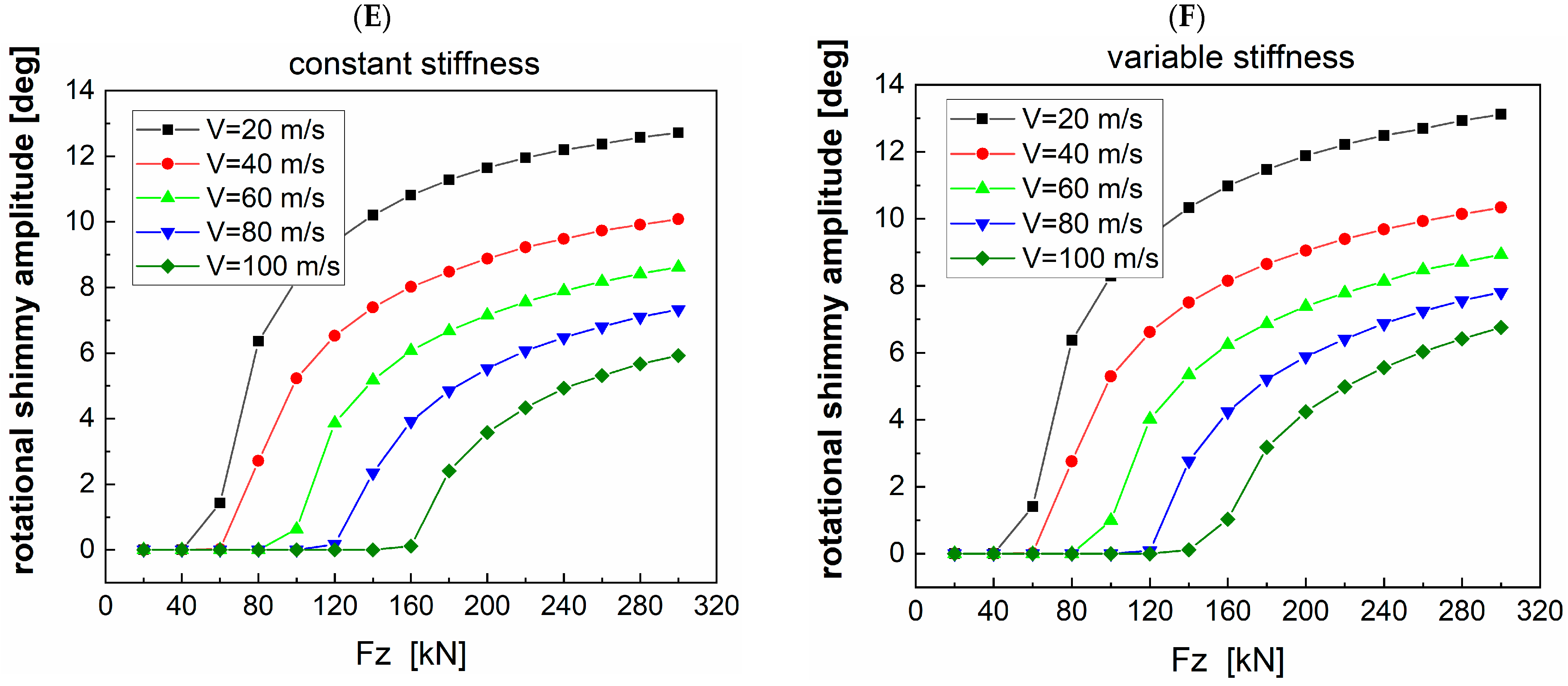 Aerospace 12 00926 g010b Aerospace 12 00926 g010b