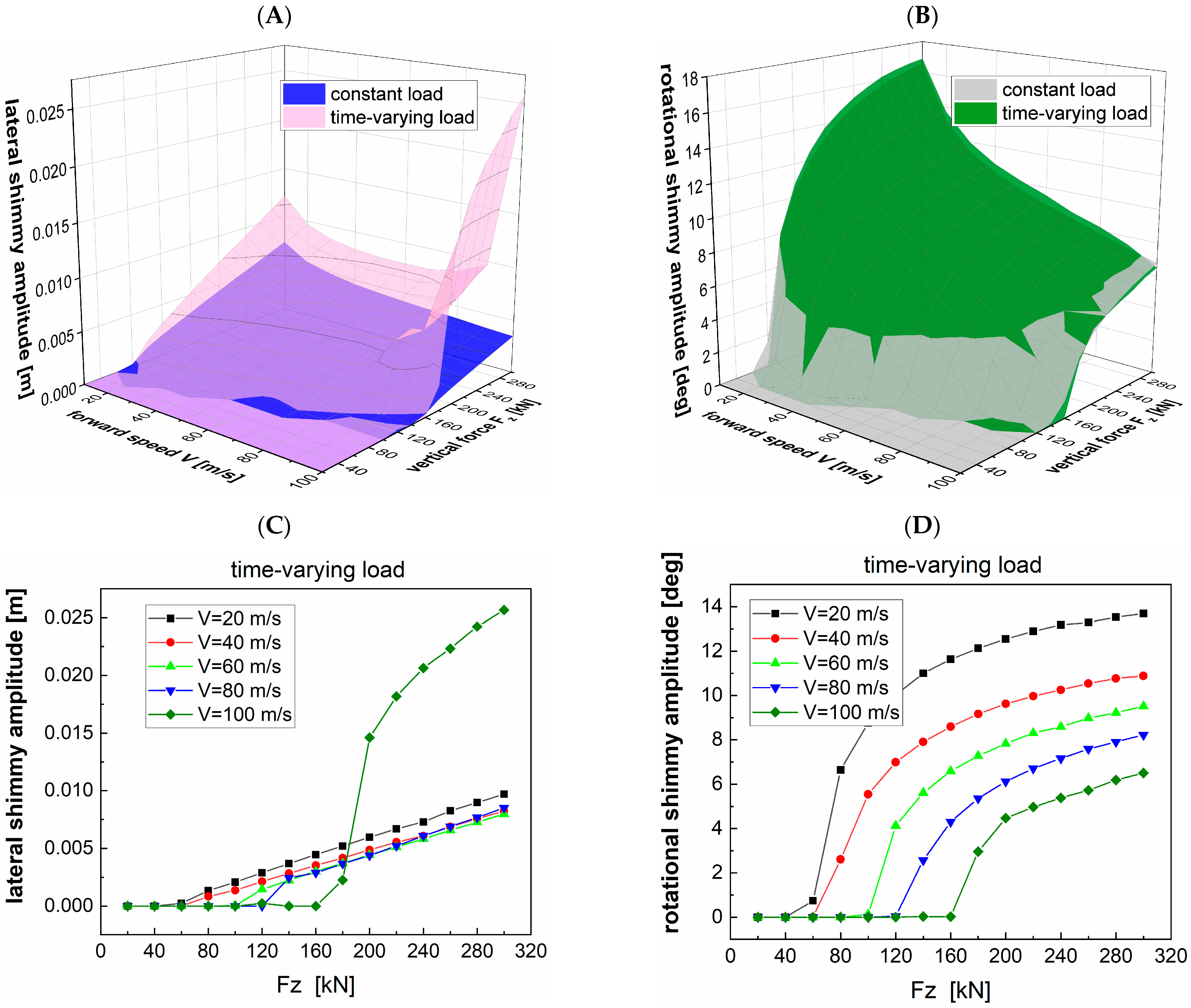 Aerospace 12 00926 g011 Aerospace 12 00926 g011
