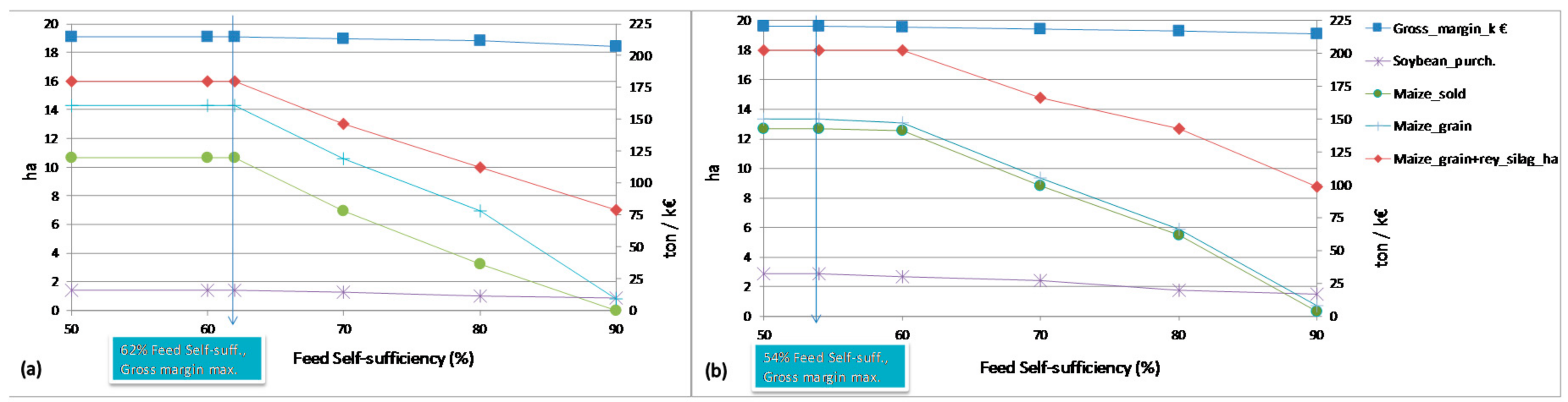 Agriculture 08 00137 g004 Agriculture 08 00137 g004
