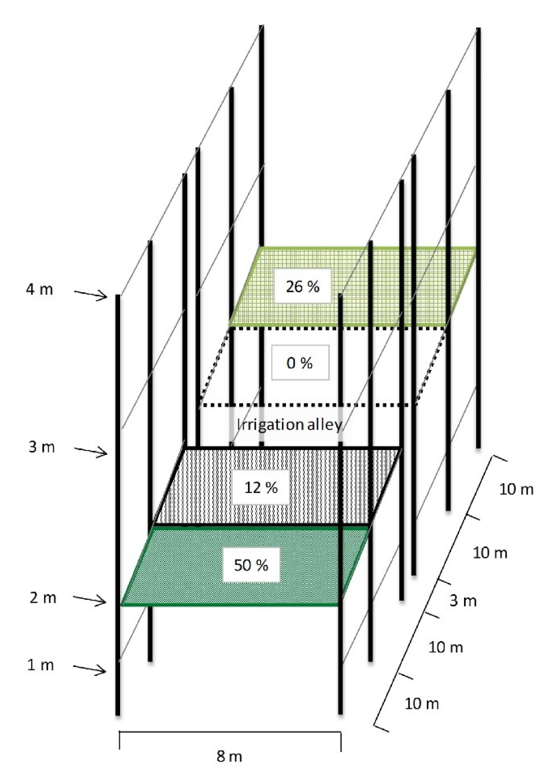 Agriculture 08 00178 g002 Agriculture 08 00178 g002