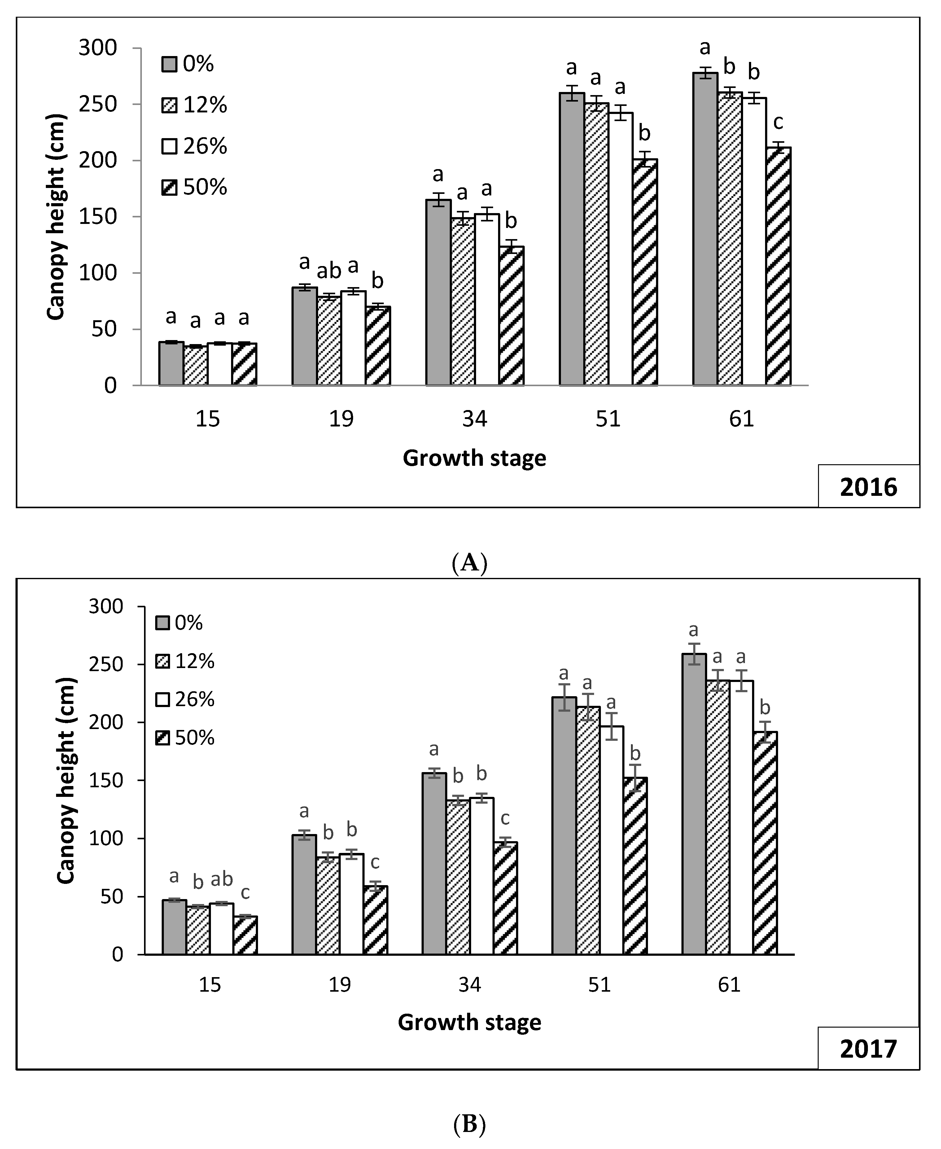 Agriculture 08 00178 g003 Agriculture 08 00178 g003