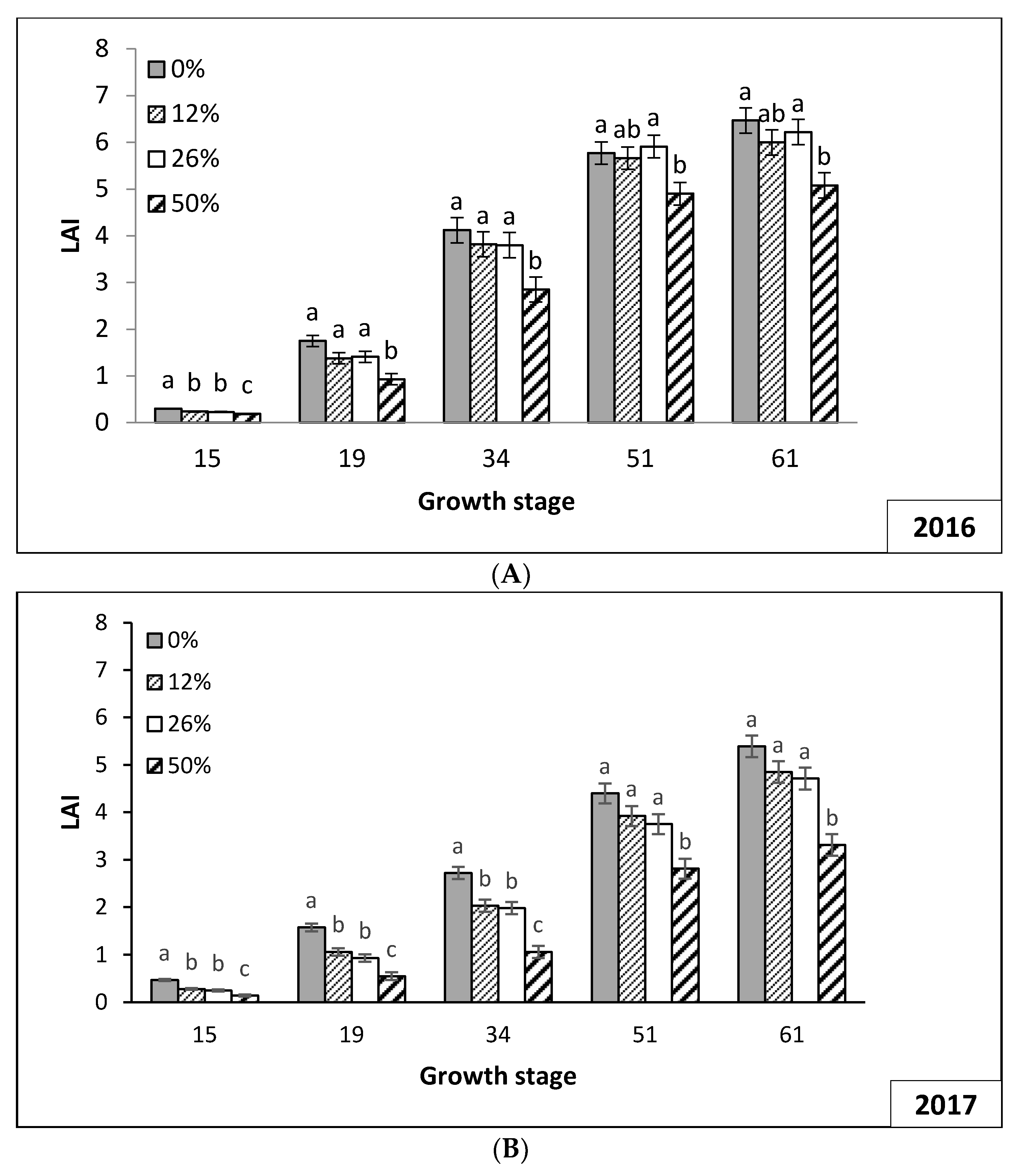 Agriculture 08 00178 g004 Agriculture 08 00178 g004