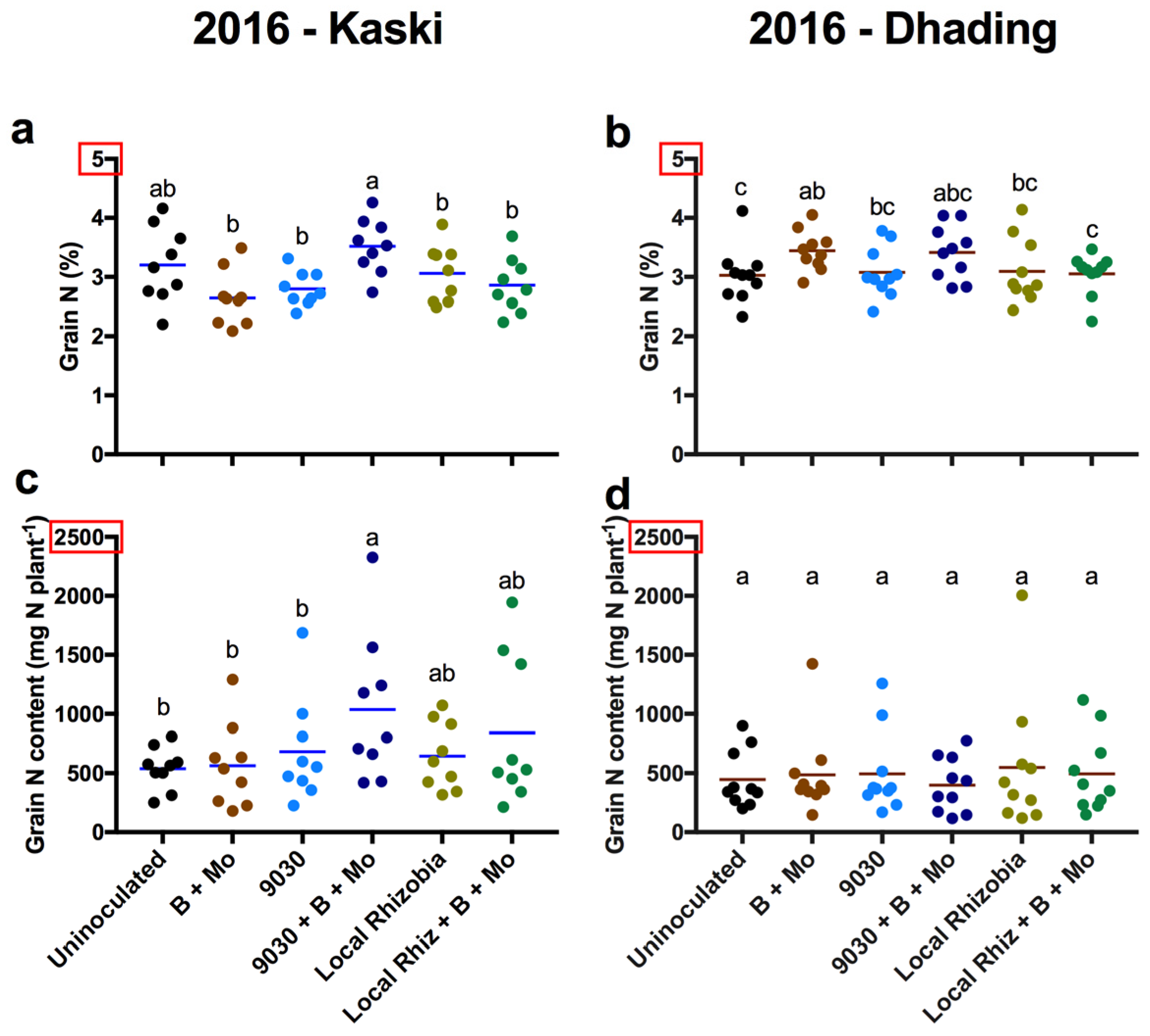 Agriculture 09 00020 g003
