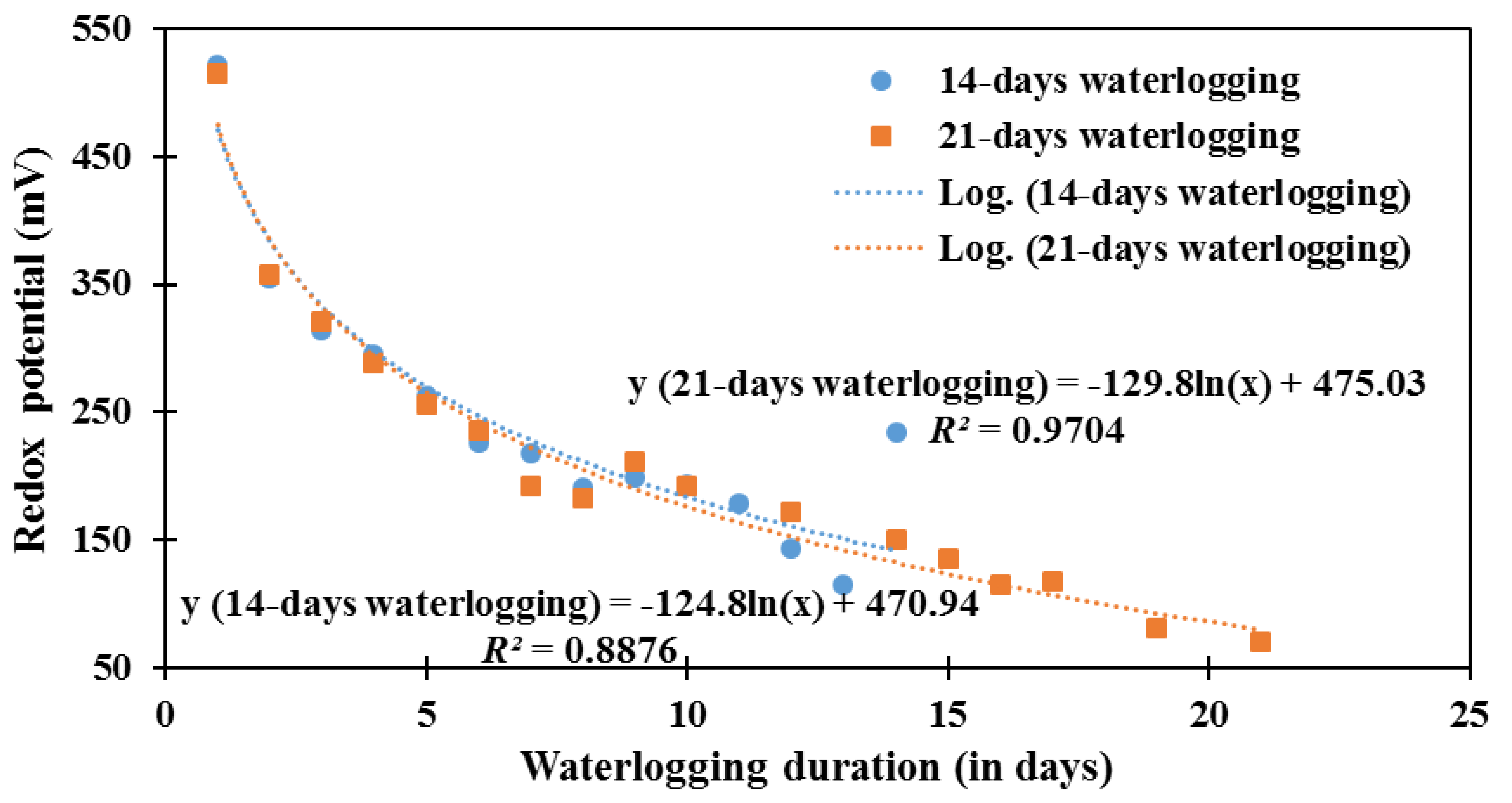 Agriculture 09 00033 g001