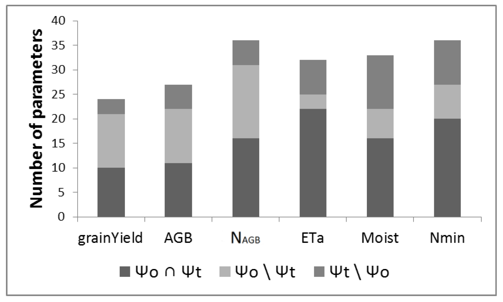 Agriculture 09 00037 g003
