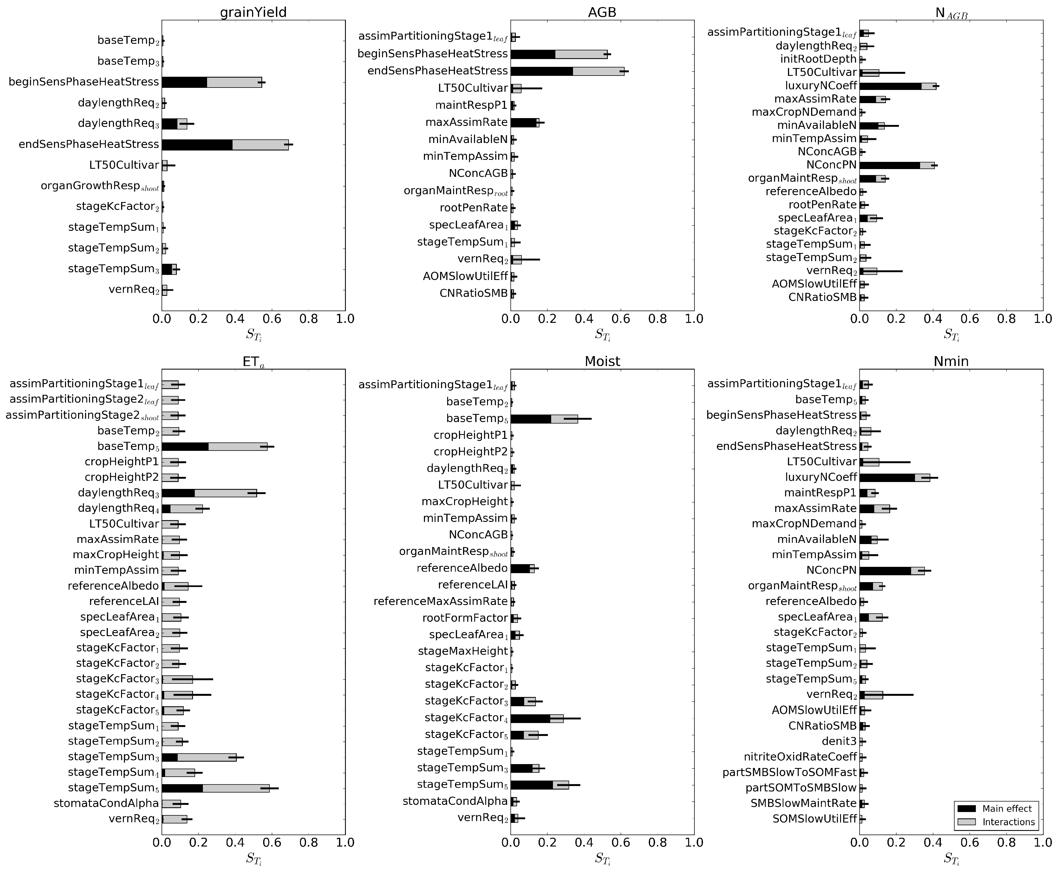 Agriculture 09 00037 g004