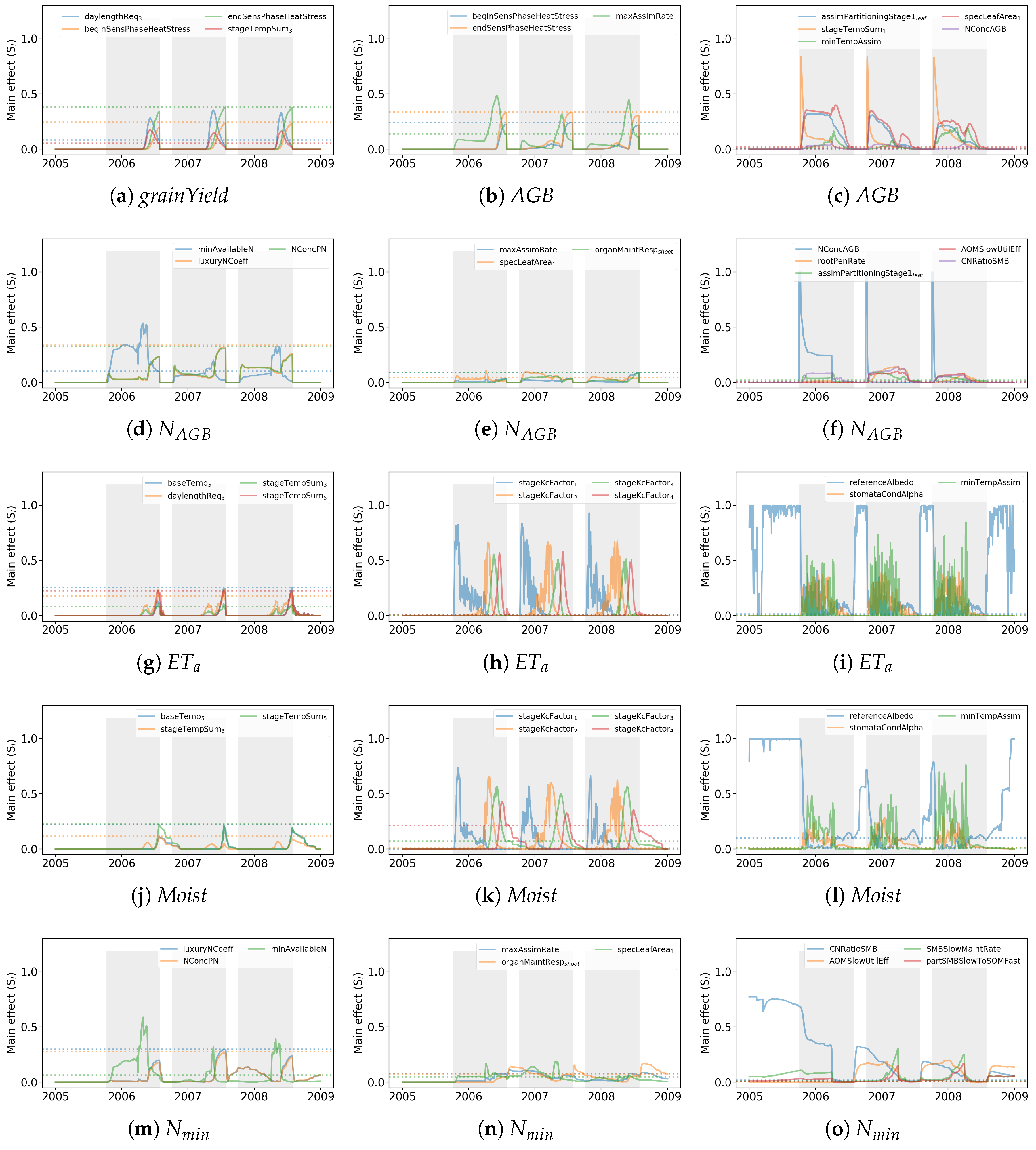 Agriculture 09 00037 g005
