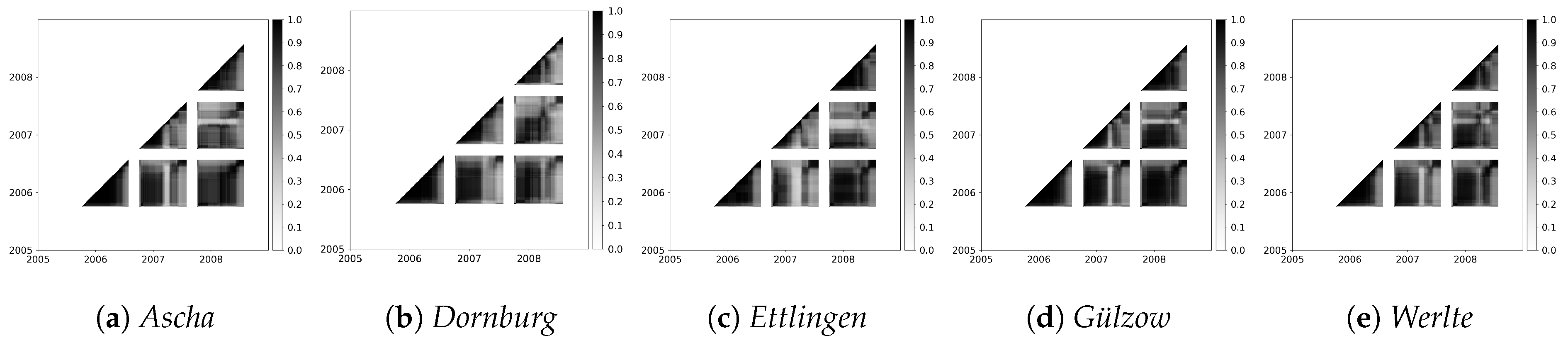 Agriculture 09 00037 g007