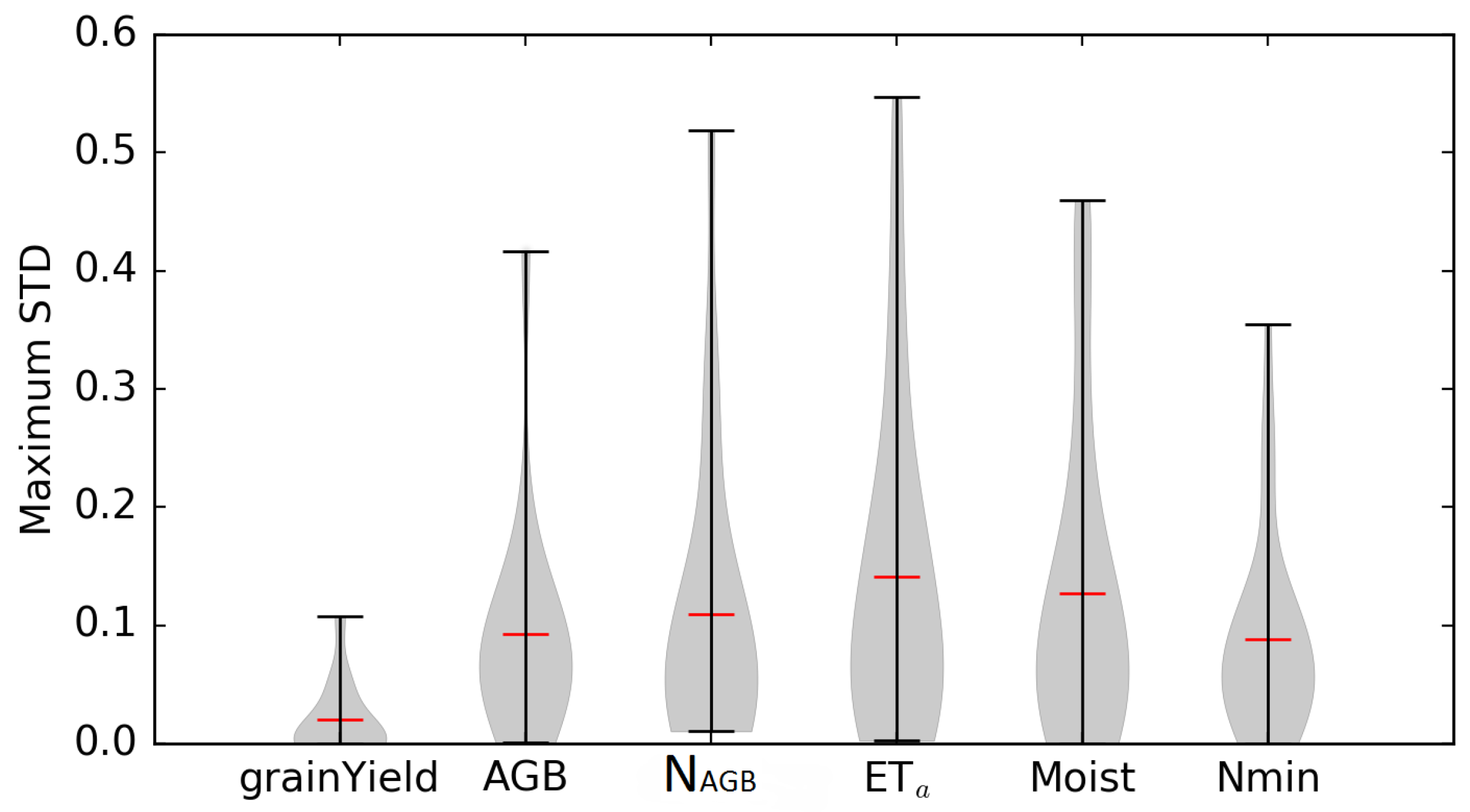 Agriculture 09 00037 g008