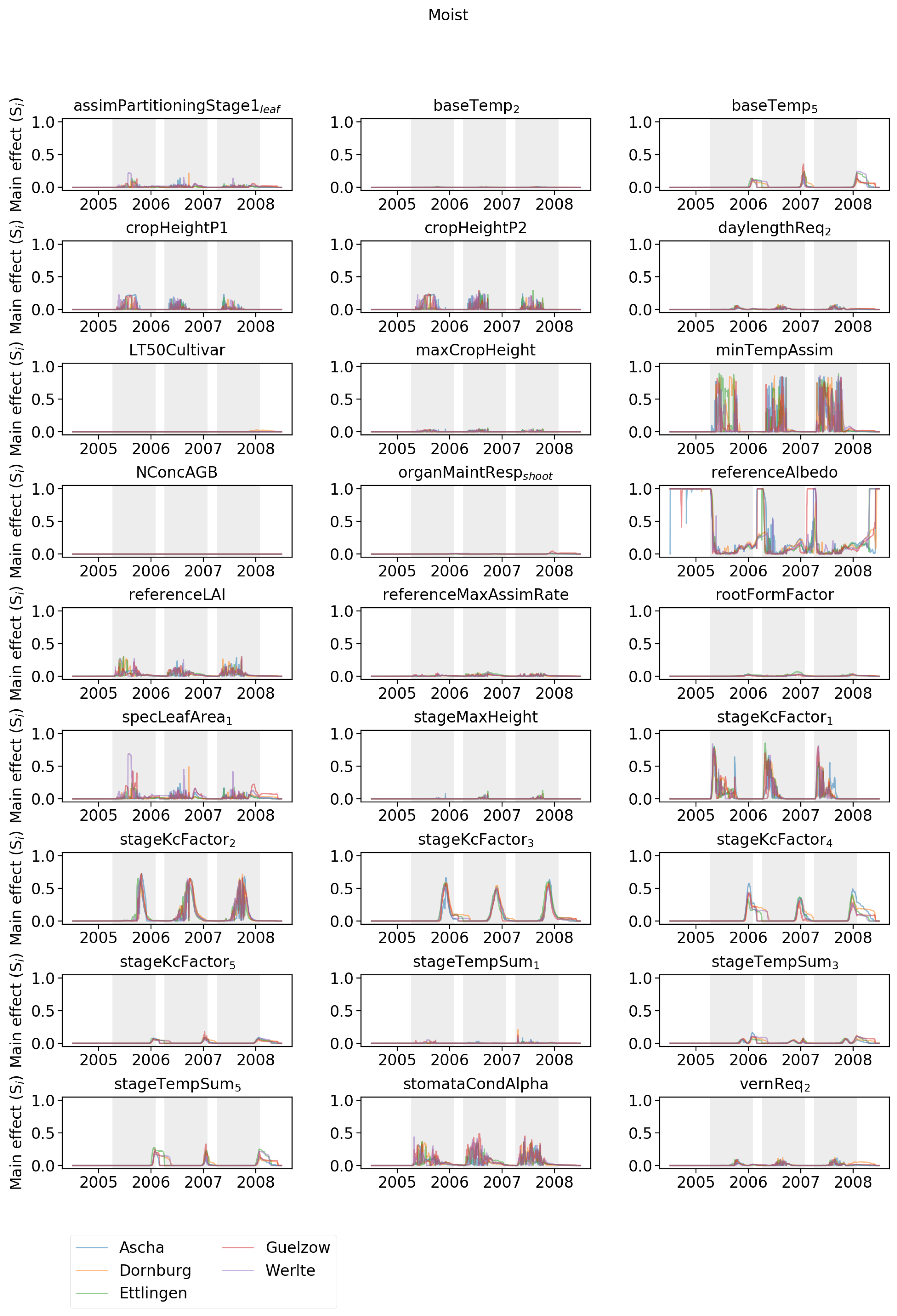 Agriculture 09 00037 g0a5