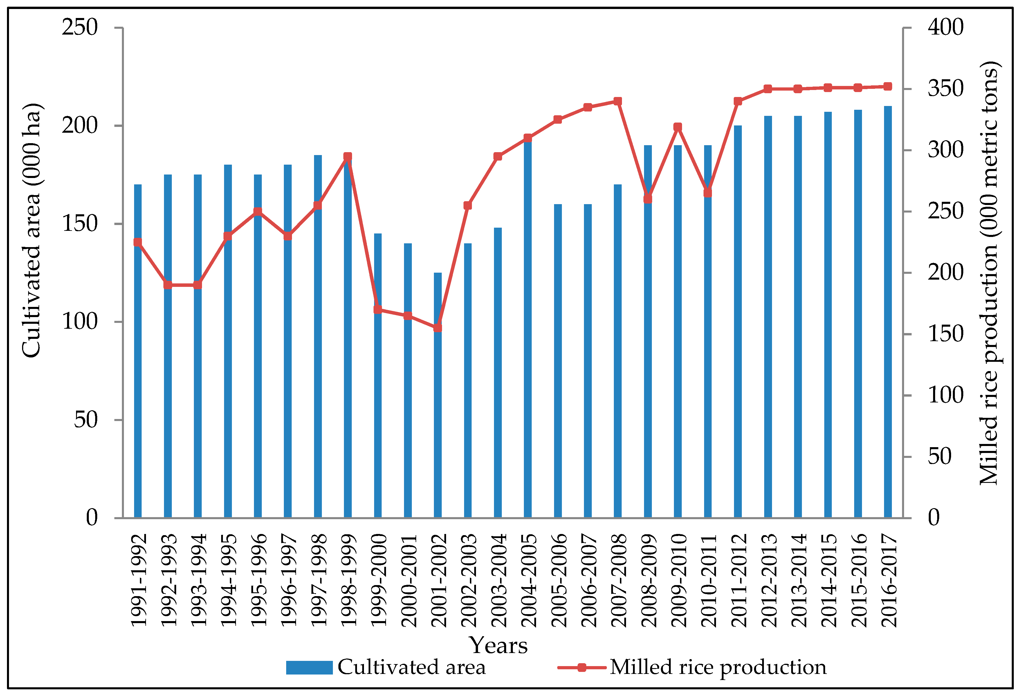 Agriculture Free Full Text Current Situation And - 