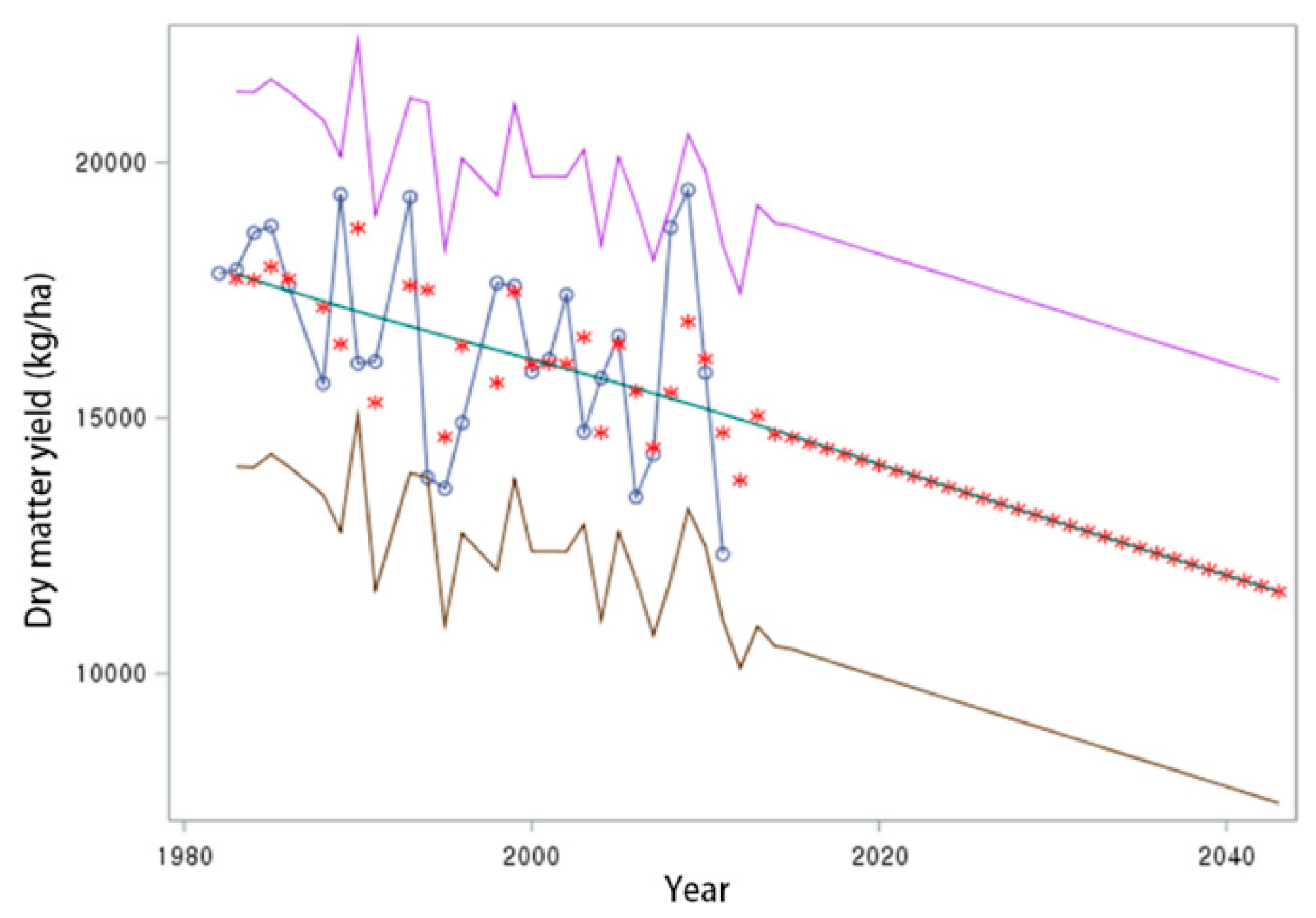 Agriculture 09 00075 g004