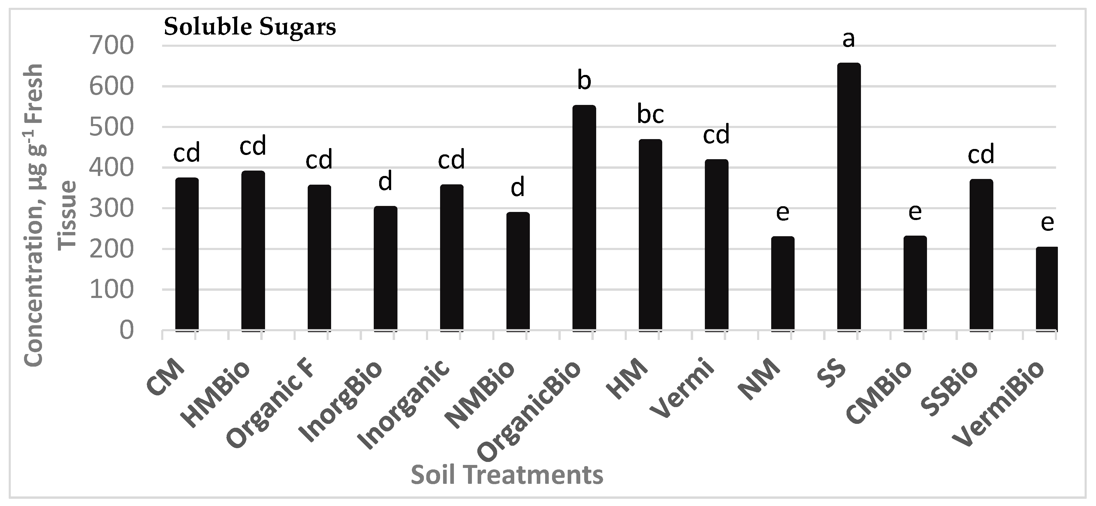 Agriculture 09 00094 g005