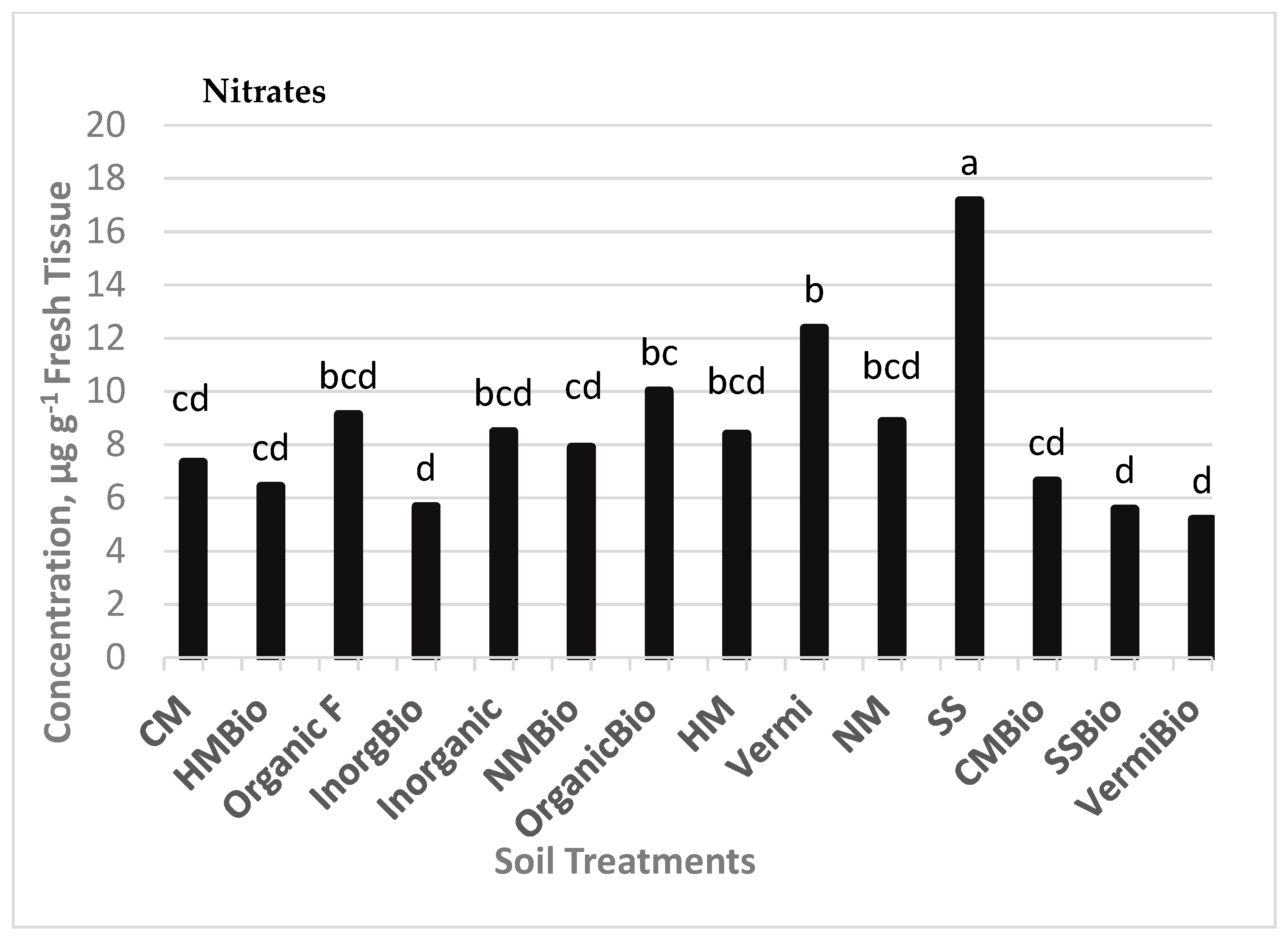 Agriculture 09 00094 g006