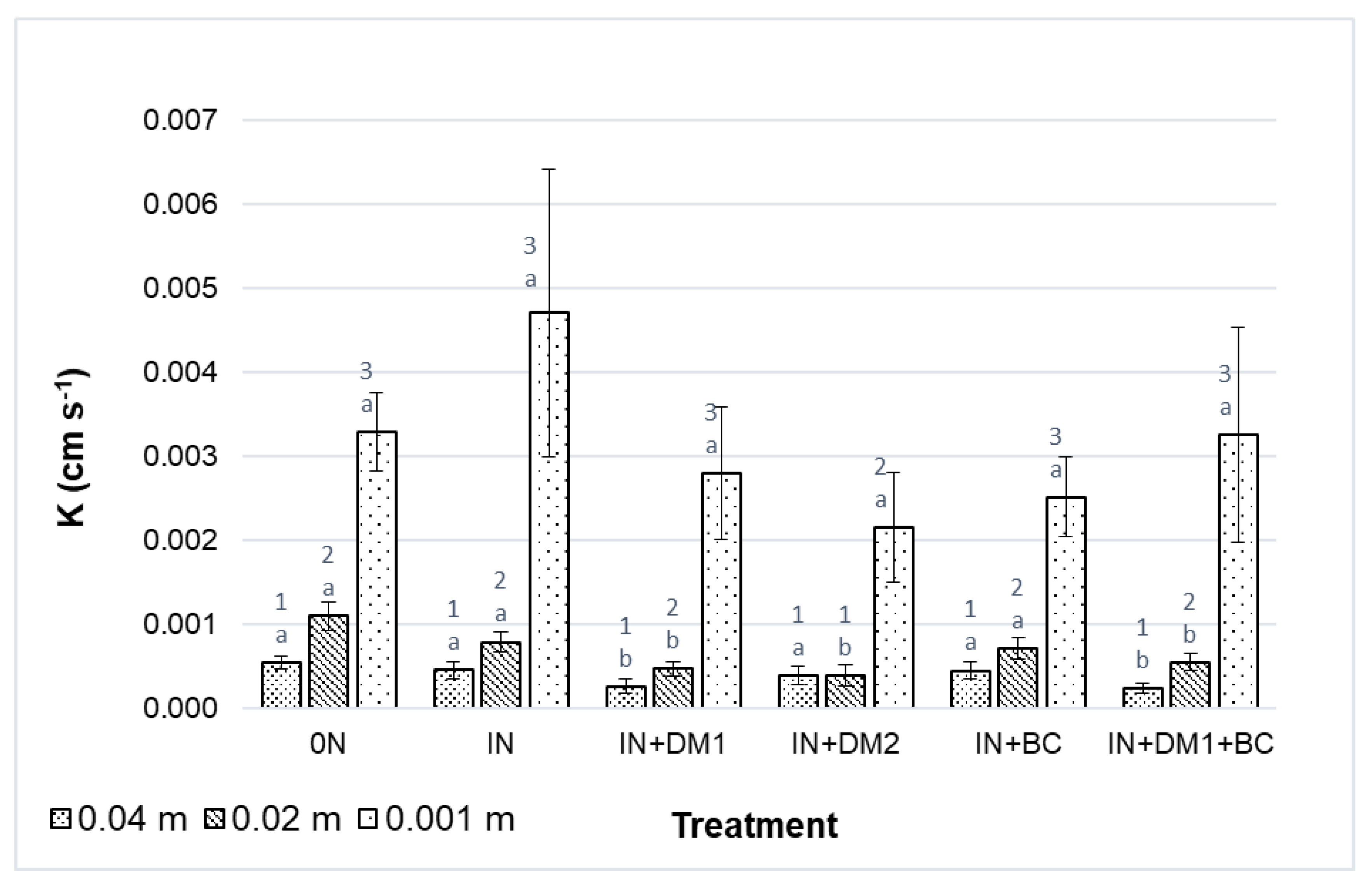 Agriculture Free Full Text Impact Of Soil Amendments On The