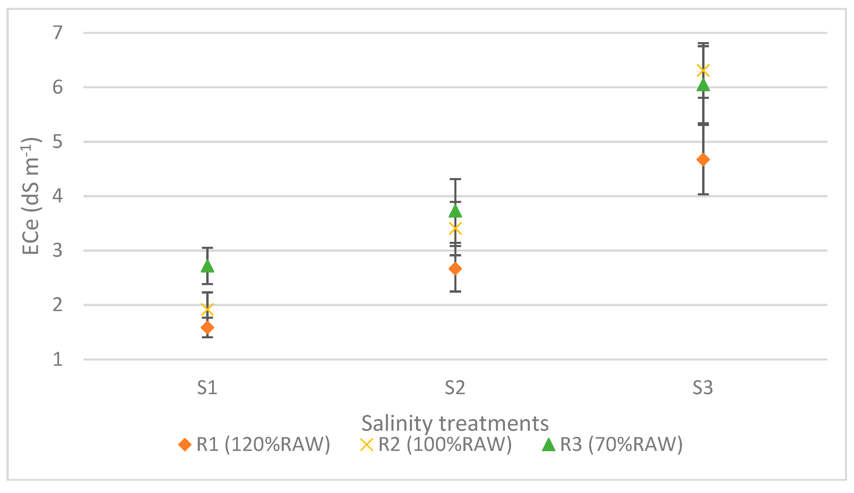 Agriculture 09 00135 g003